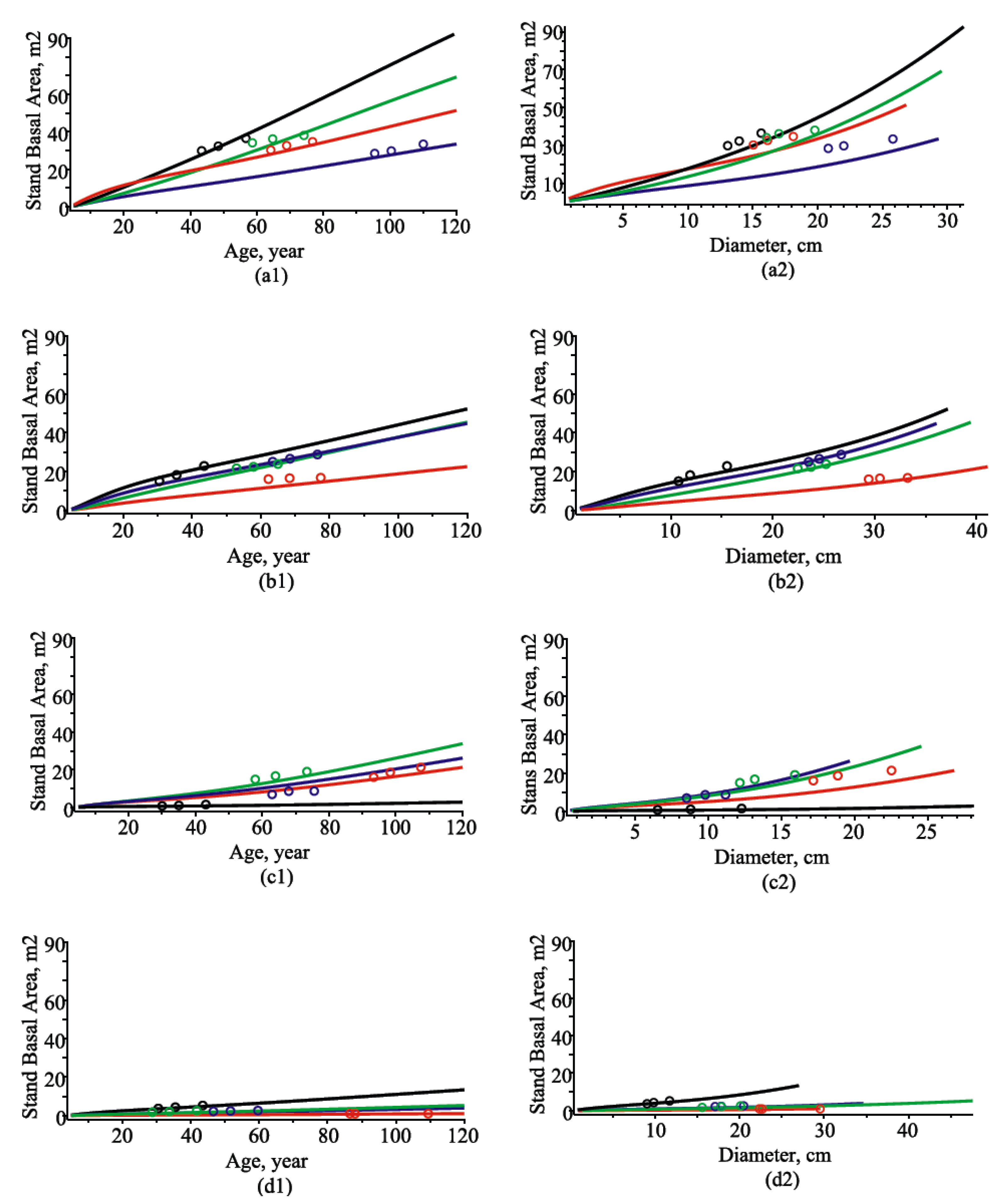 Forests 13 00425 g006