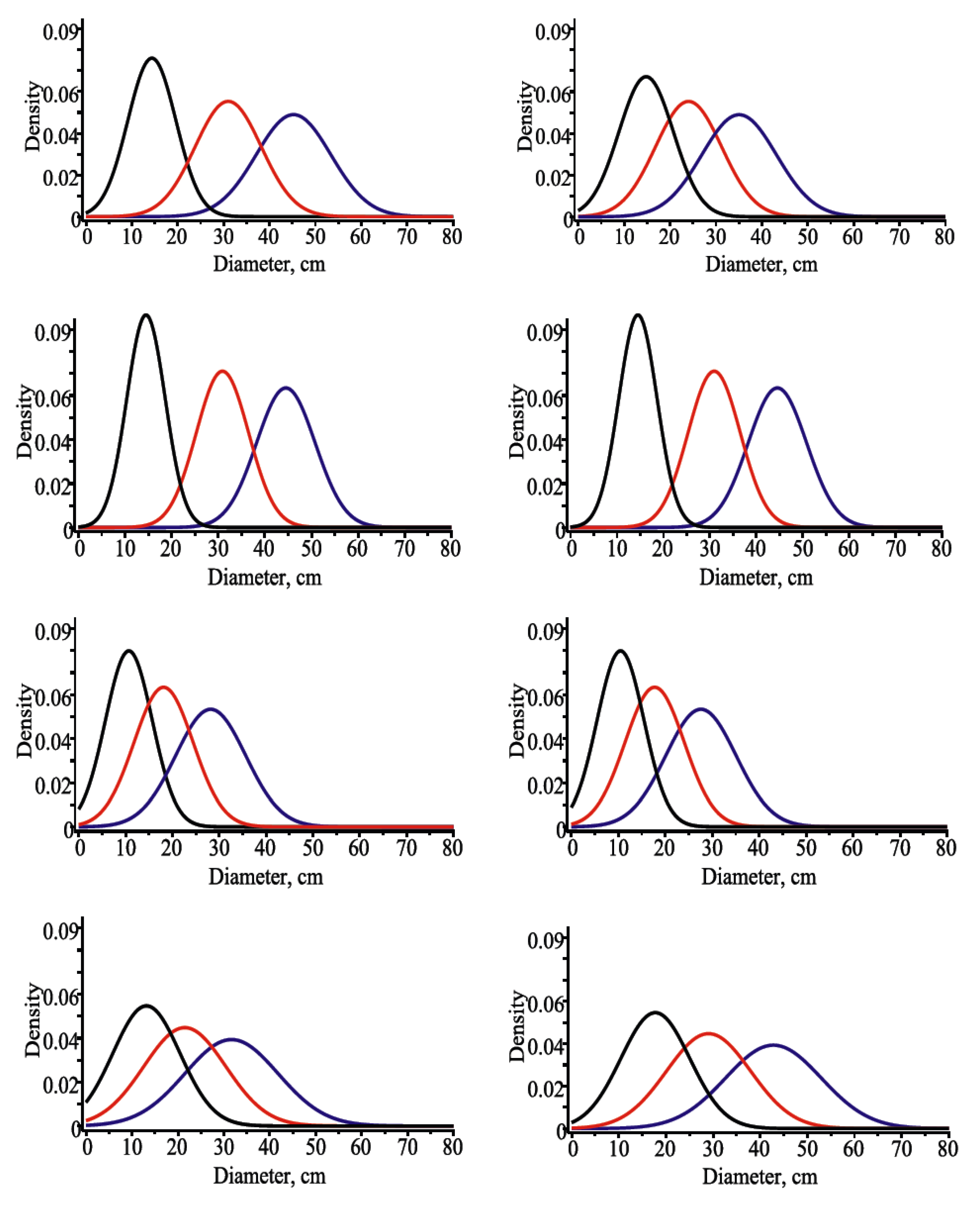 Forests 13 00425 g0a1