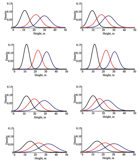 Forests 13 00425 g0a3 550
