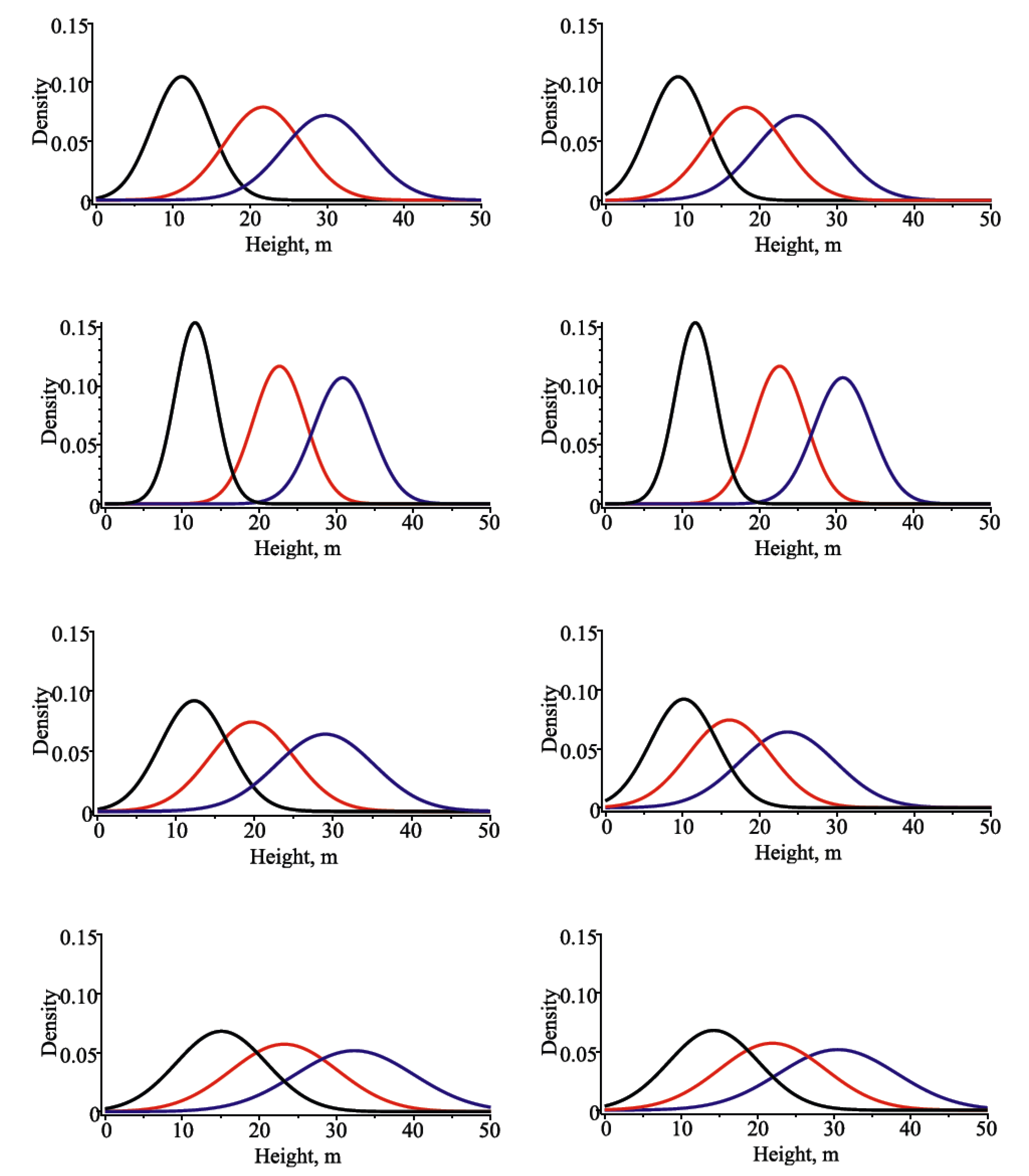 Forests 13 00425 g0a3
