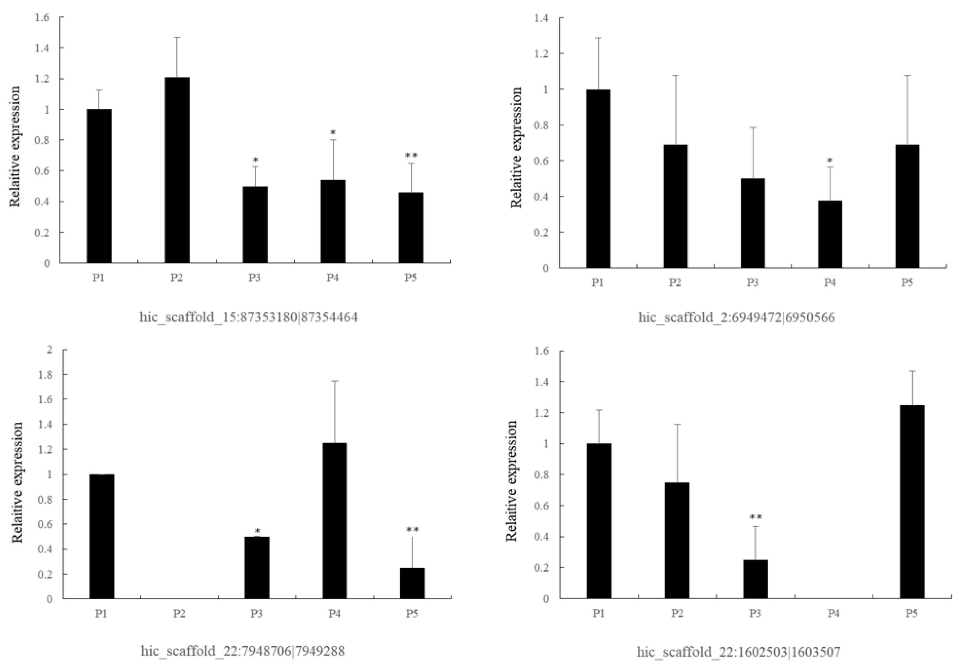 Forests 13 00426 g005