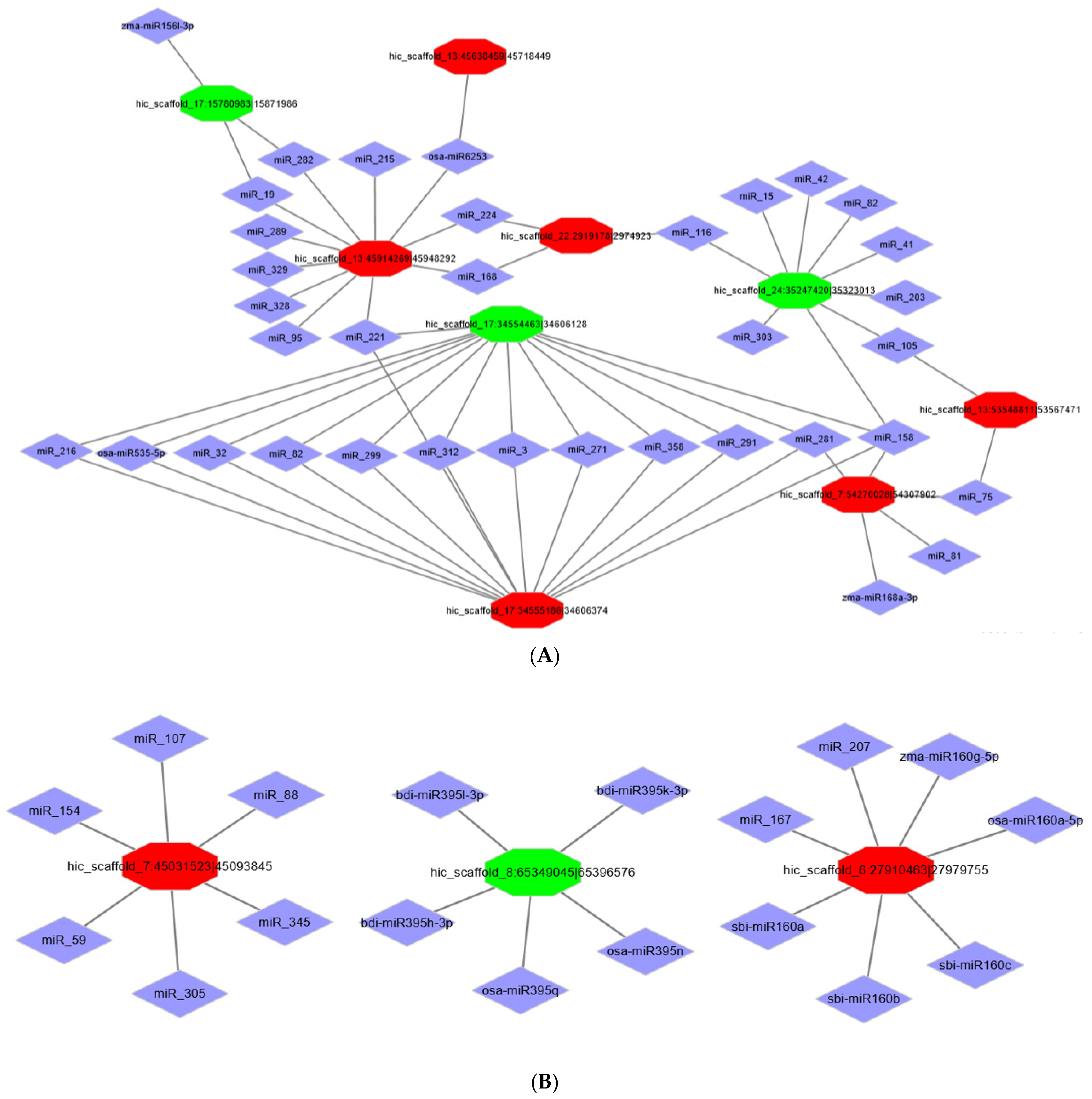 Forests 13 00426 g006