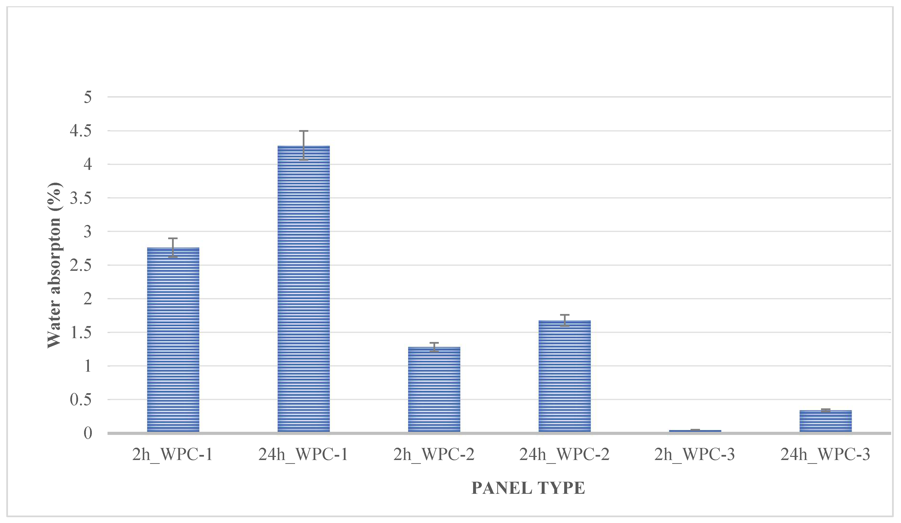 Forests 13 00427 g003