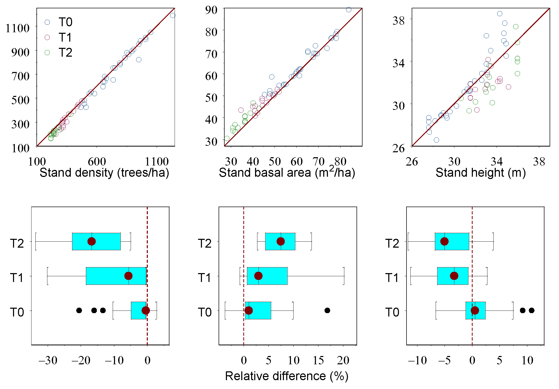 Forests 13 00428 g003