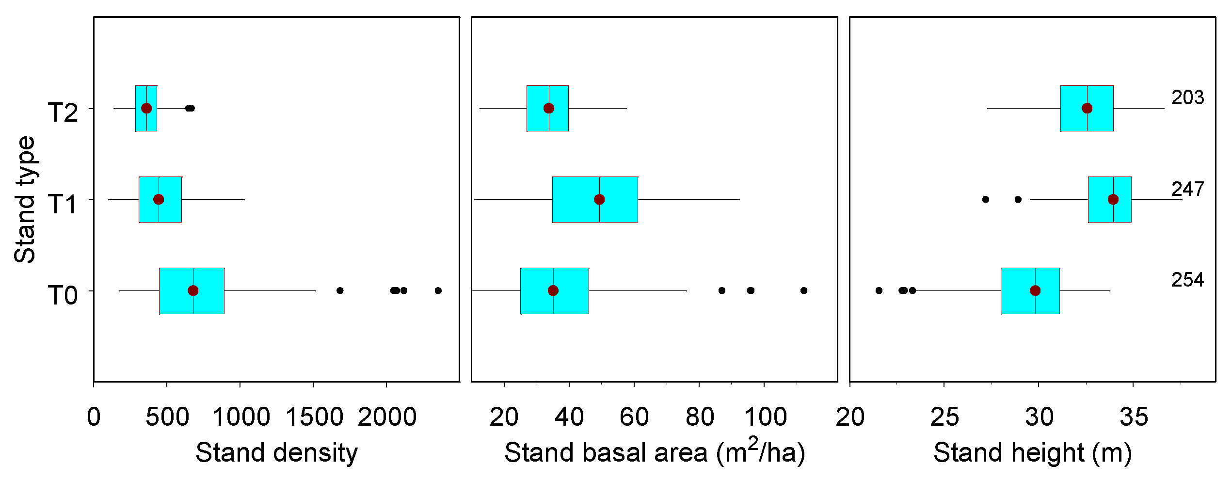 Forests 13 00428 g005