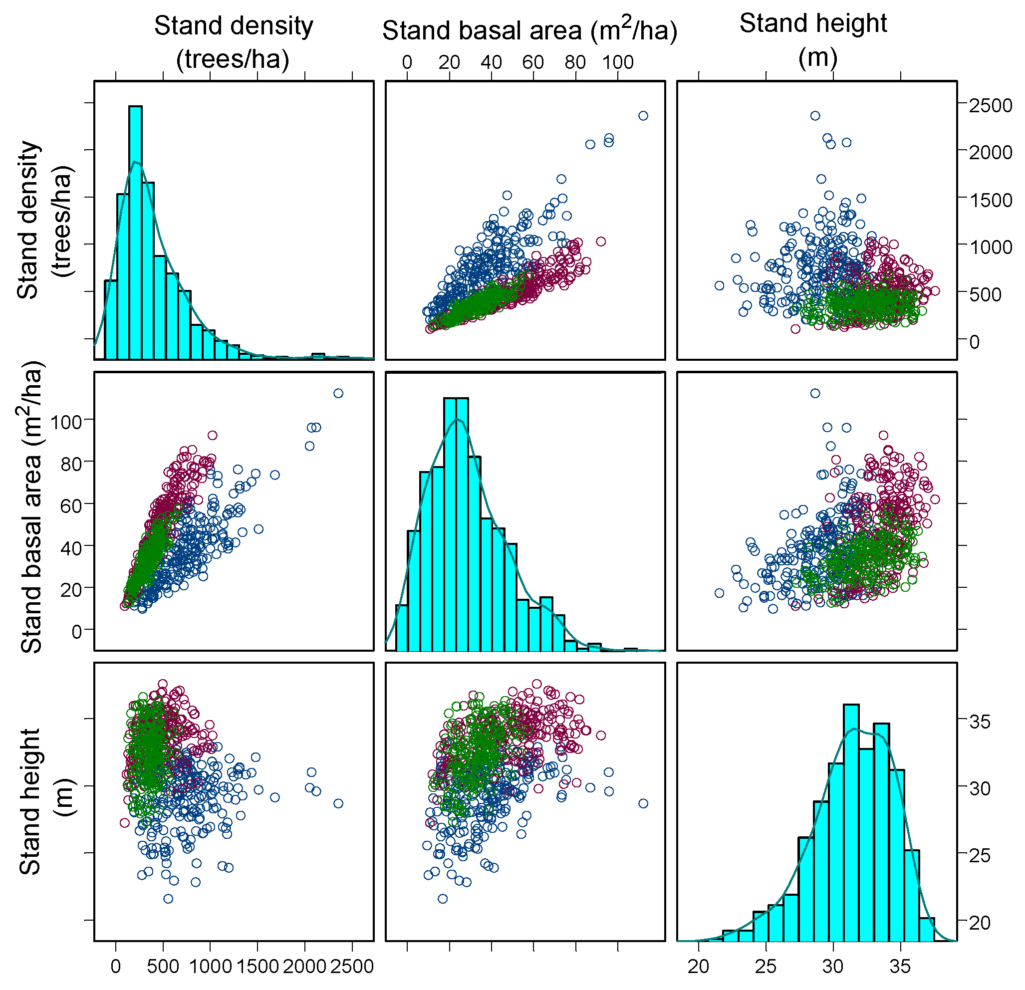 Forests 13 00428 g006