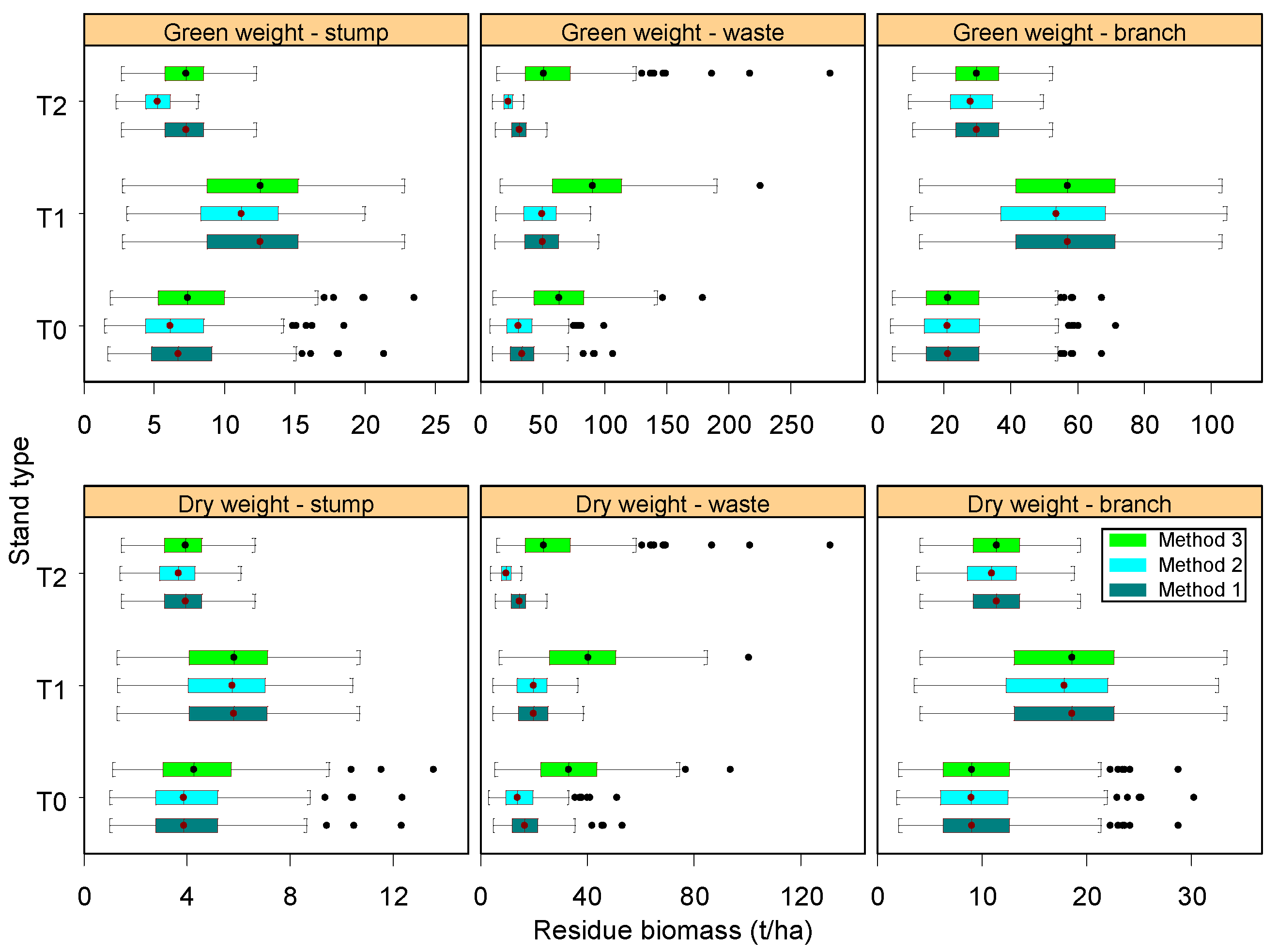 Forests 13 00428 g007