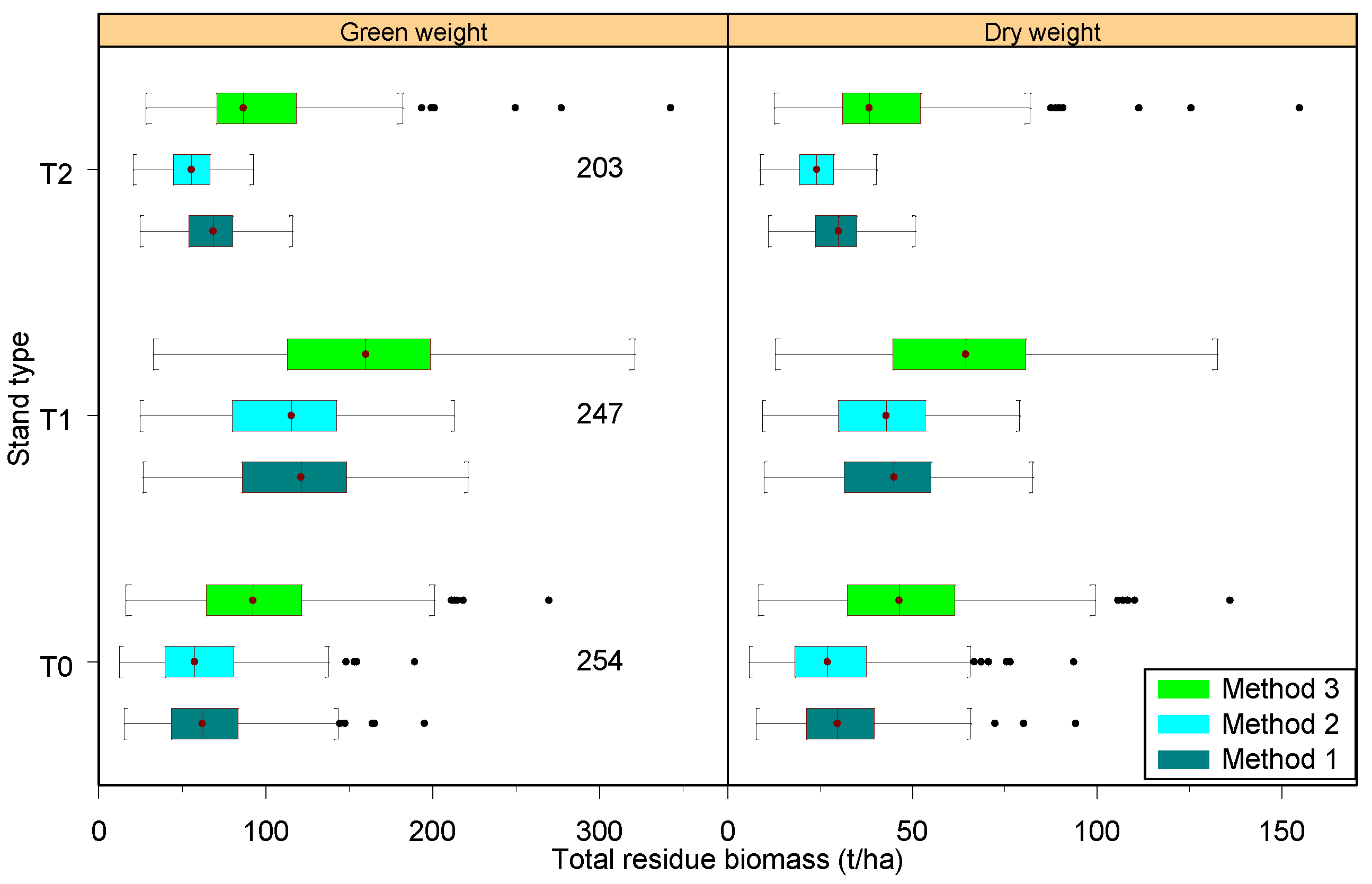Forests 13 00428 g008