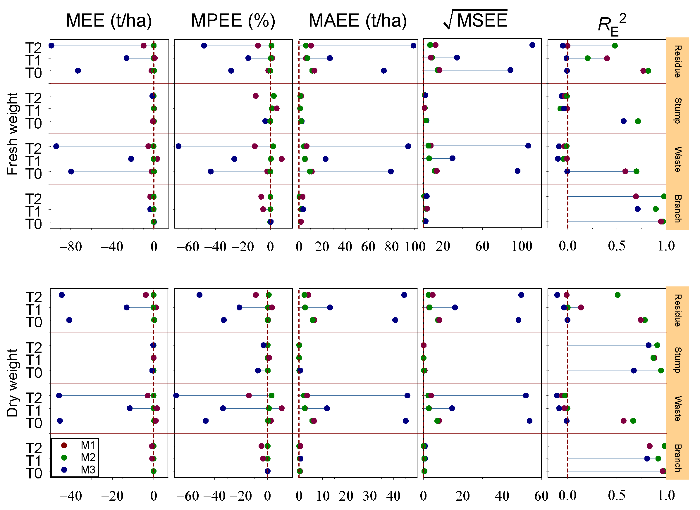 Forests 13 00428 g010
