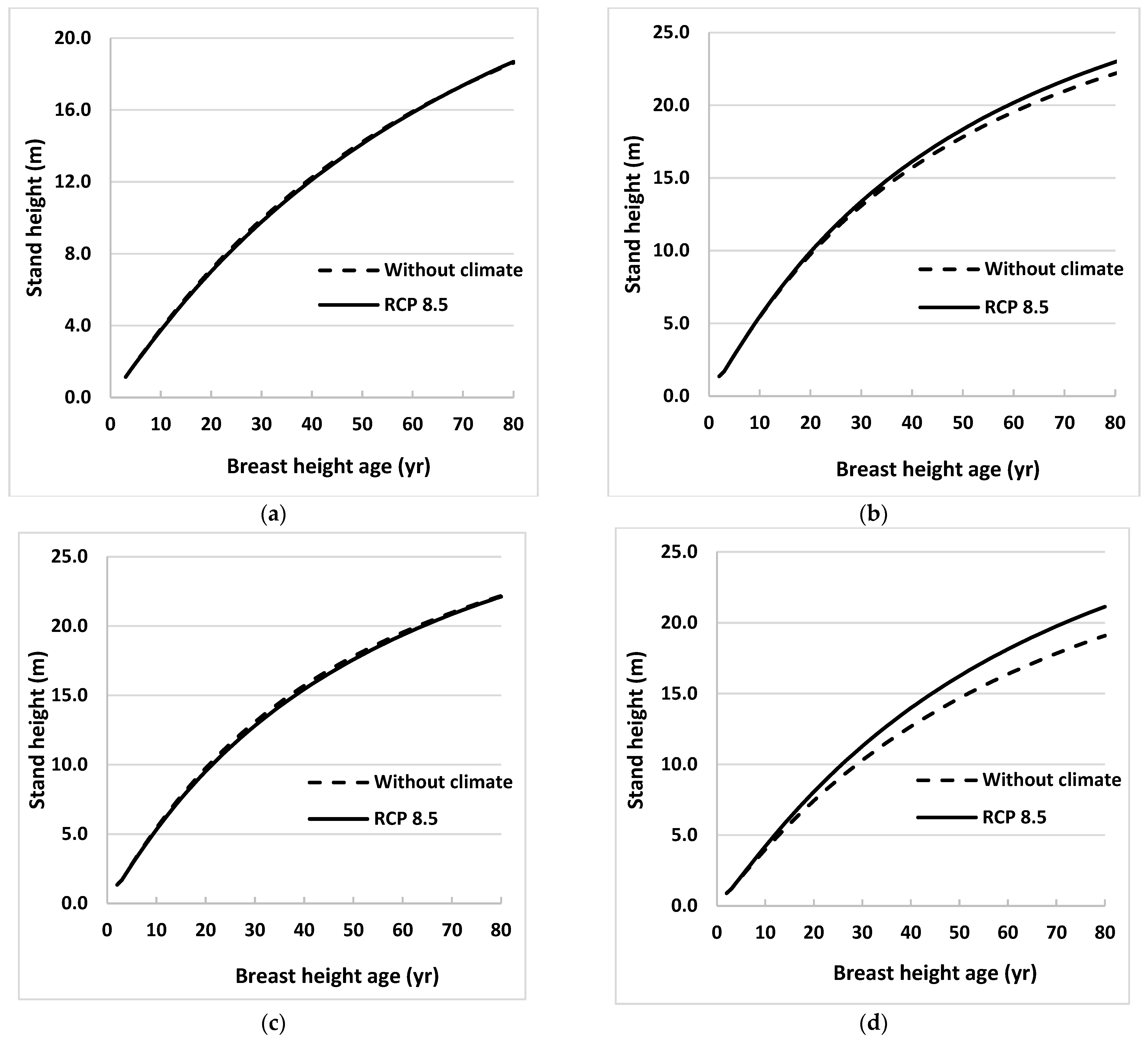 Forests 13 00430 g003
