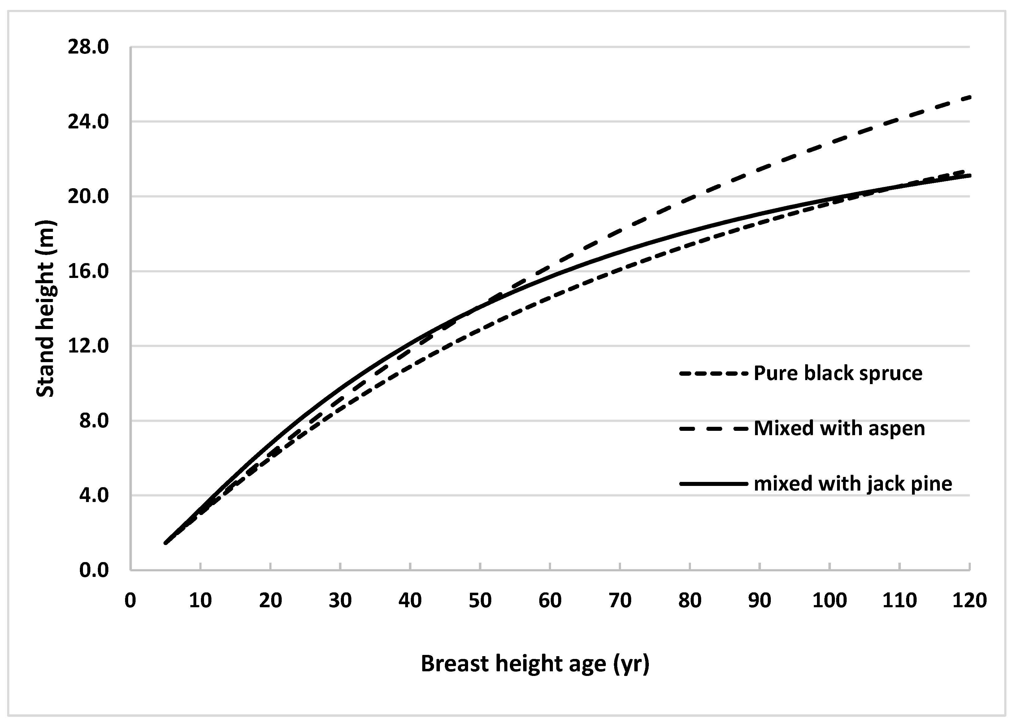 Forests 13 00430 g004