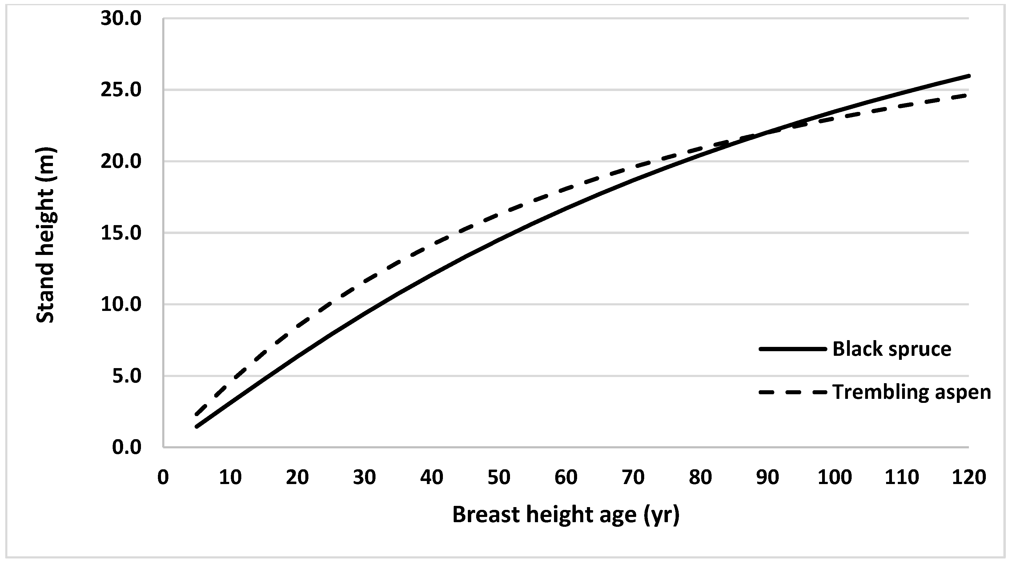 Forests 13 00430 g005