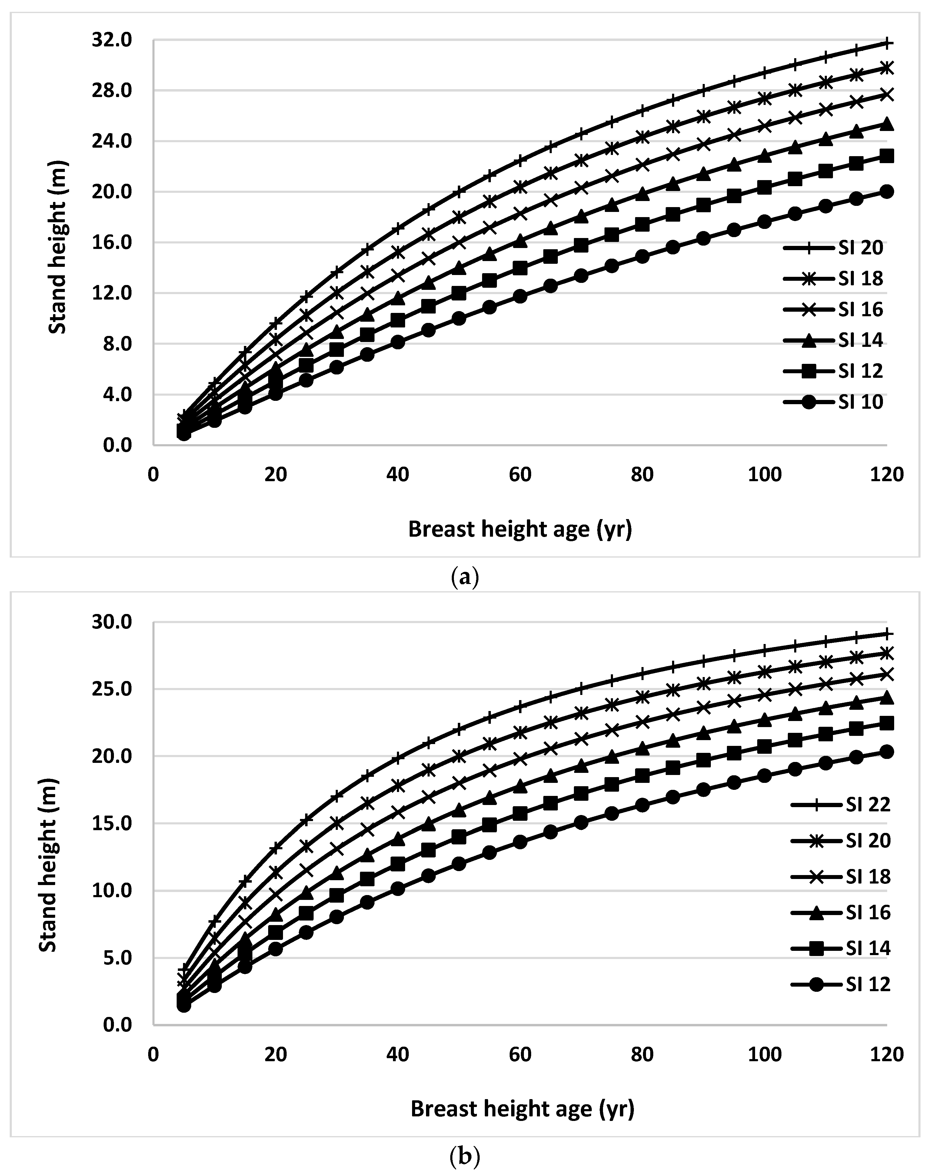 Forests 13 00430 g006