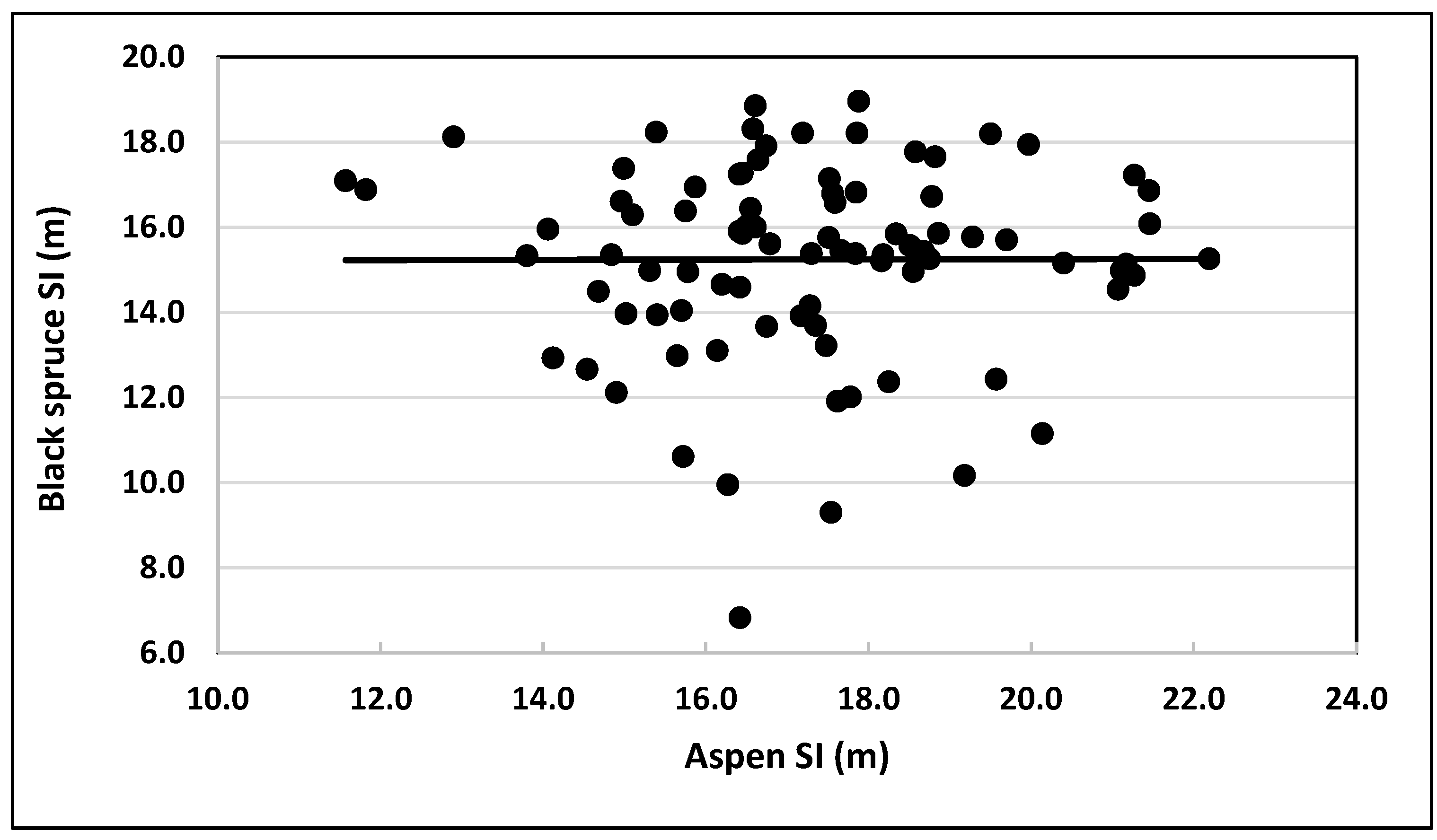 Forests 13 00430 g007