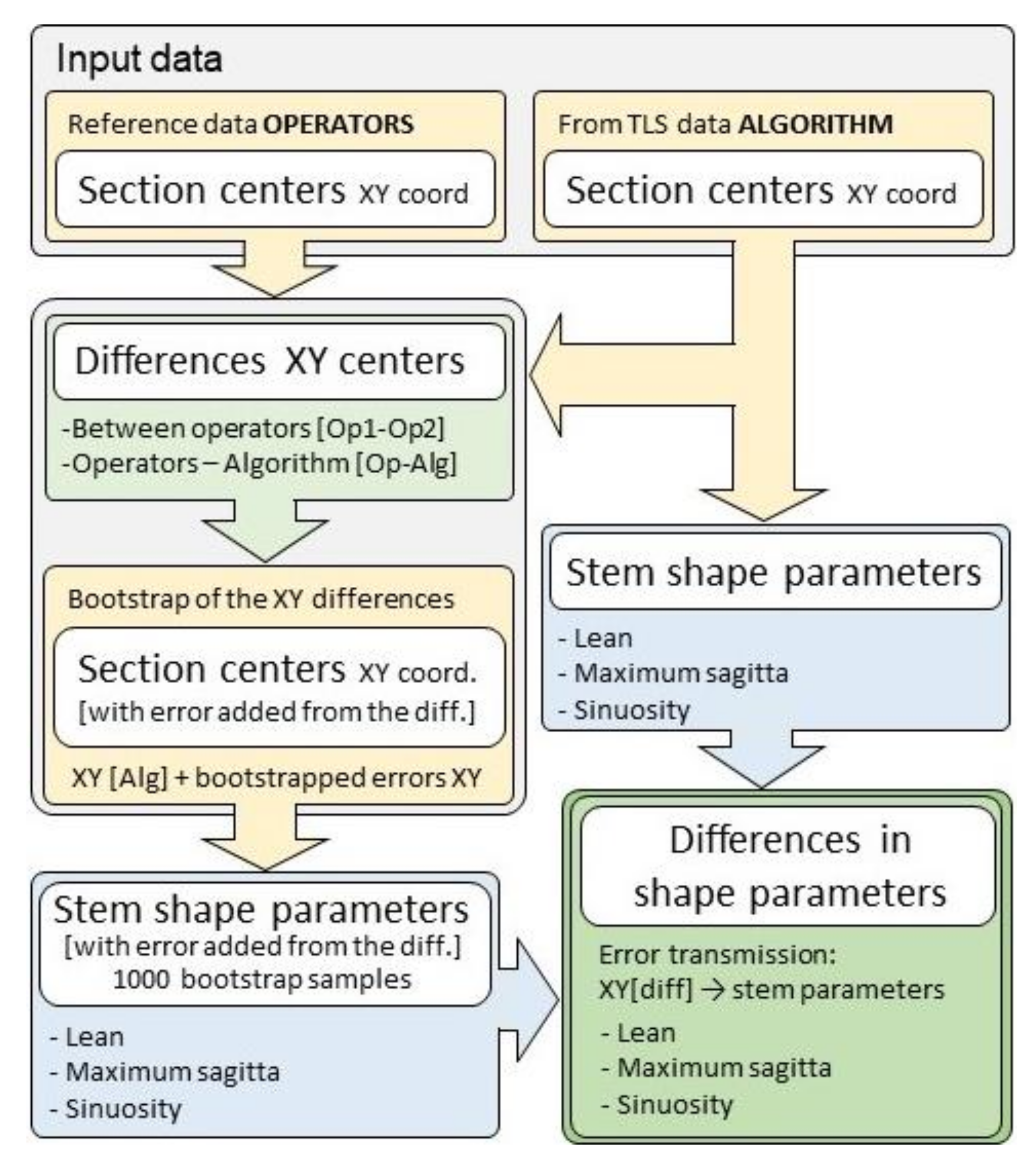 Forests 13 00431 g006