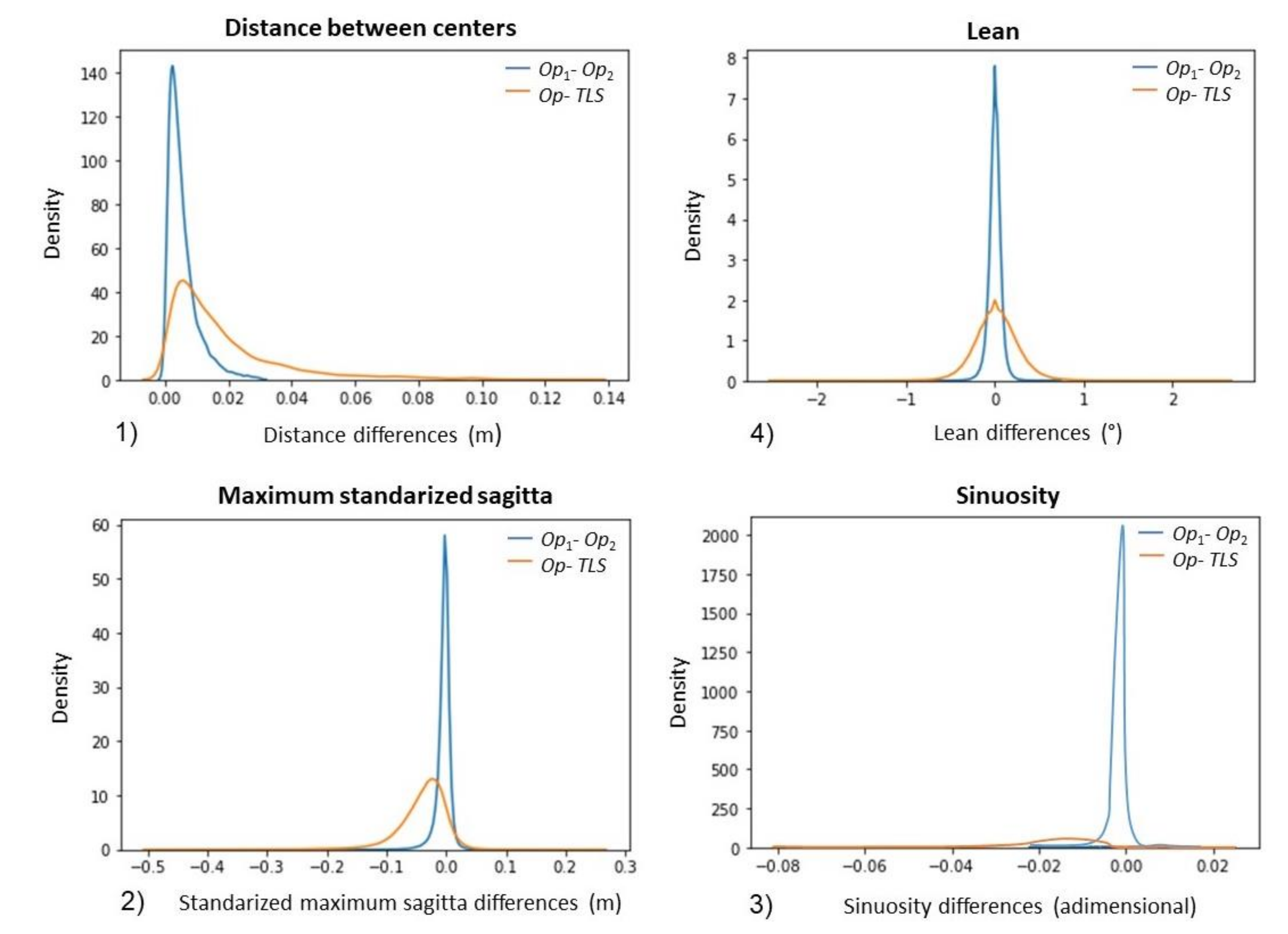 Forests 13 00431 g008