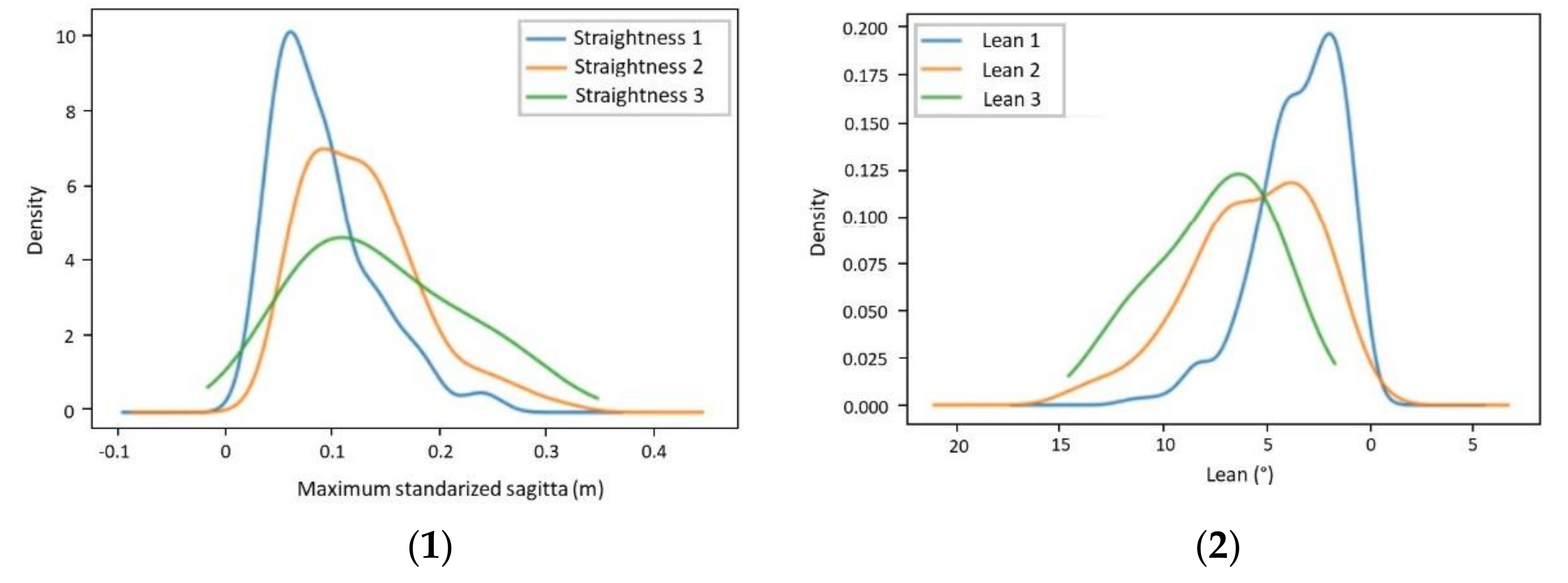 Forests 13 00431 g009