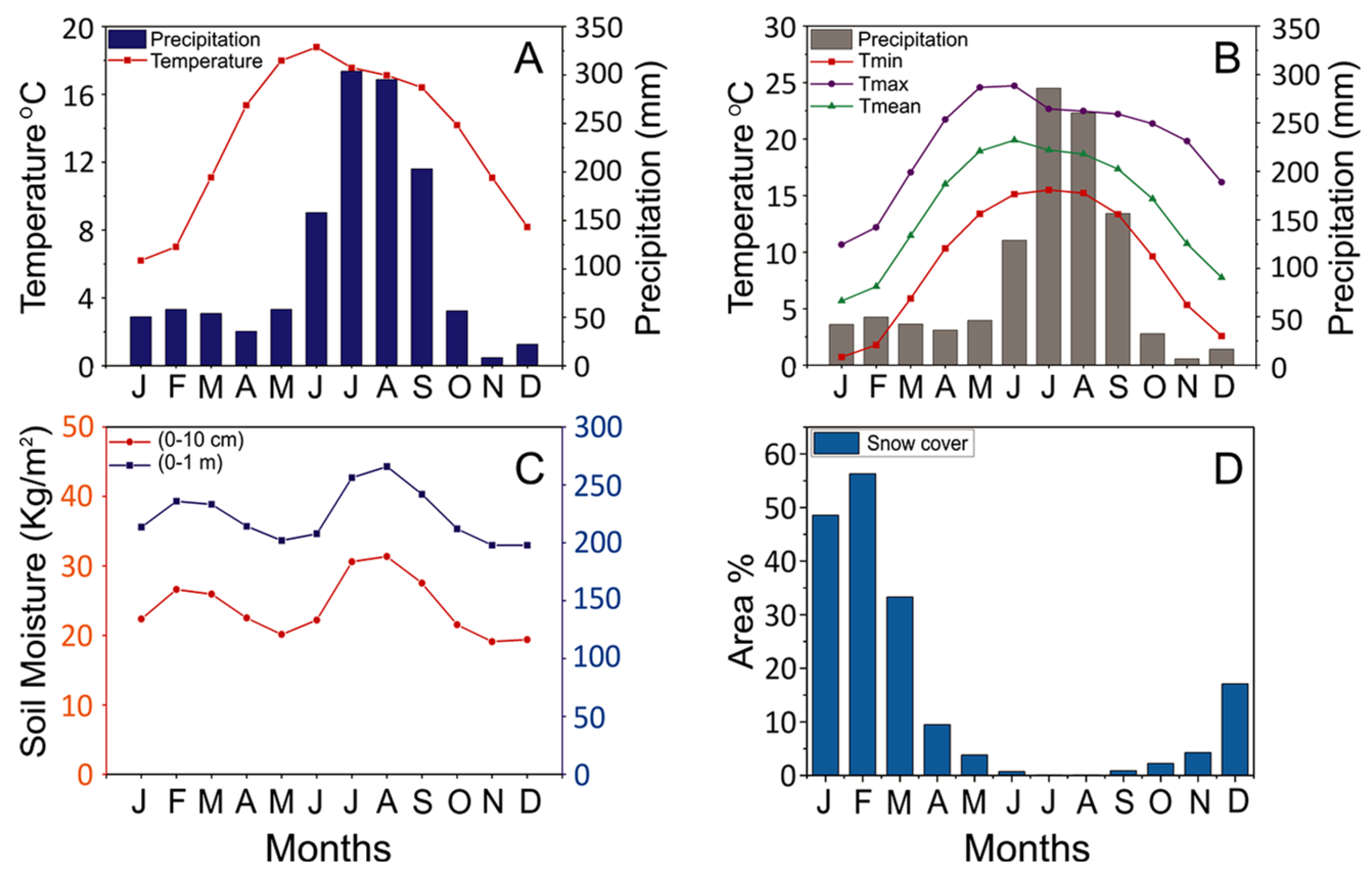 Forests 13 00437 g003