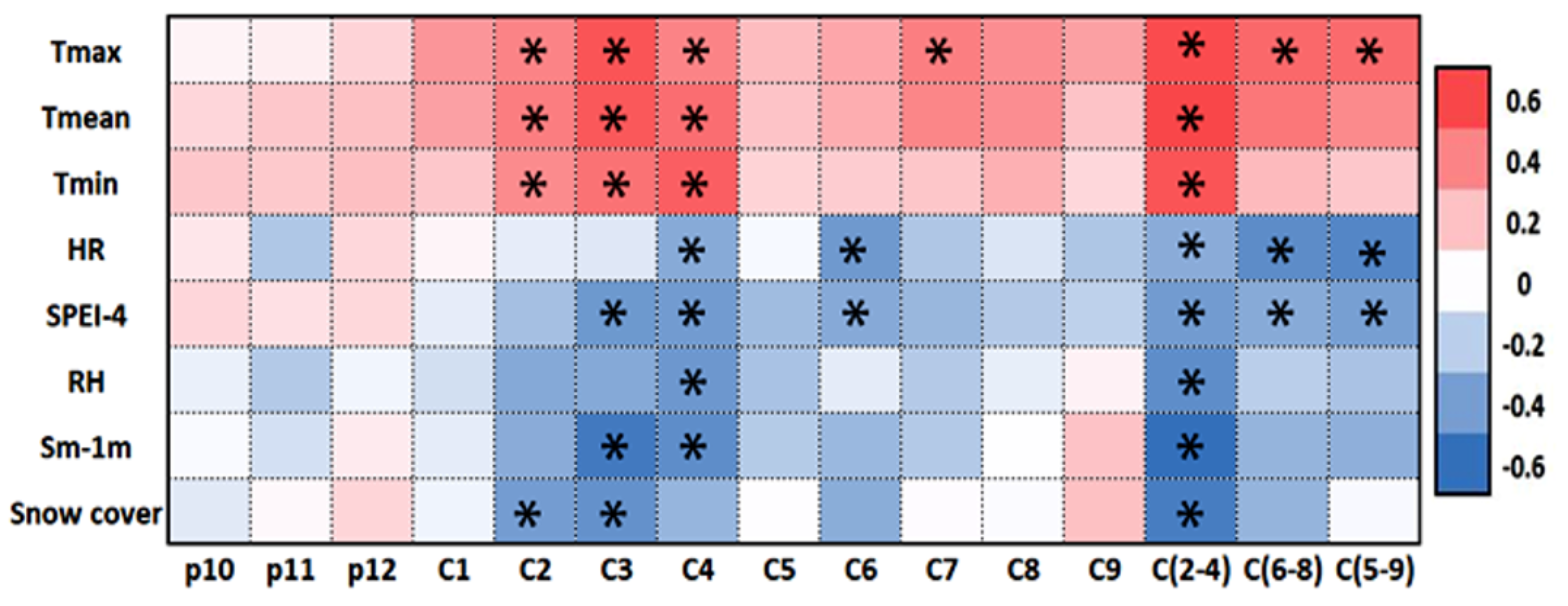 Forests 13 00437 g005