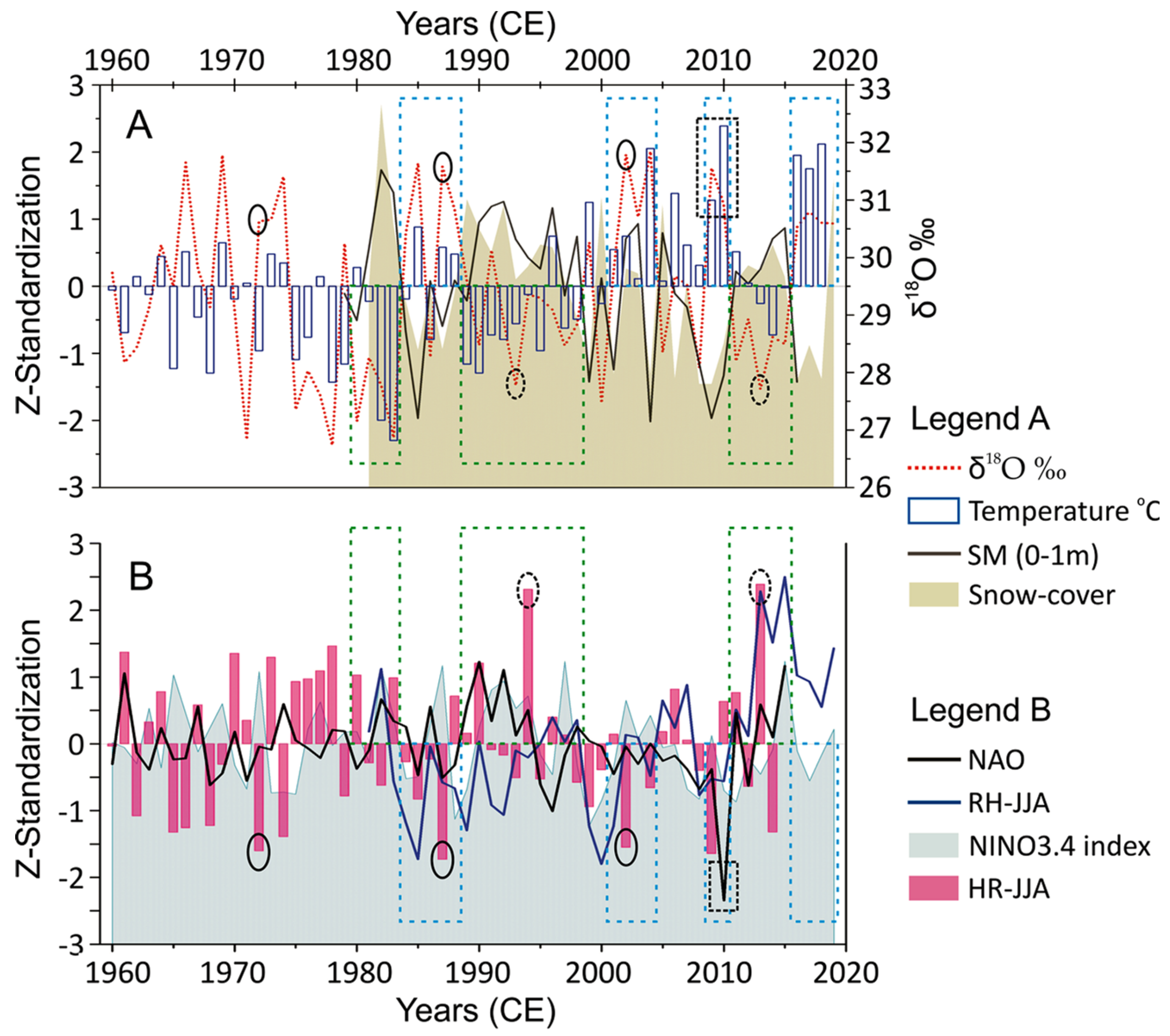 Forests 13 00437 g006