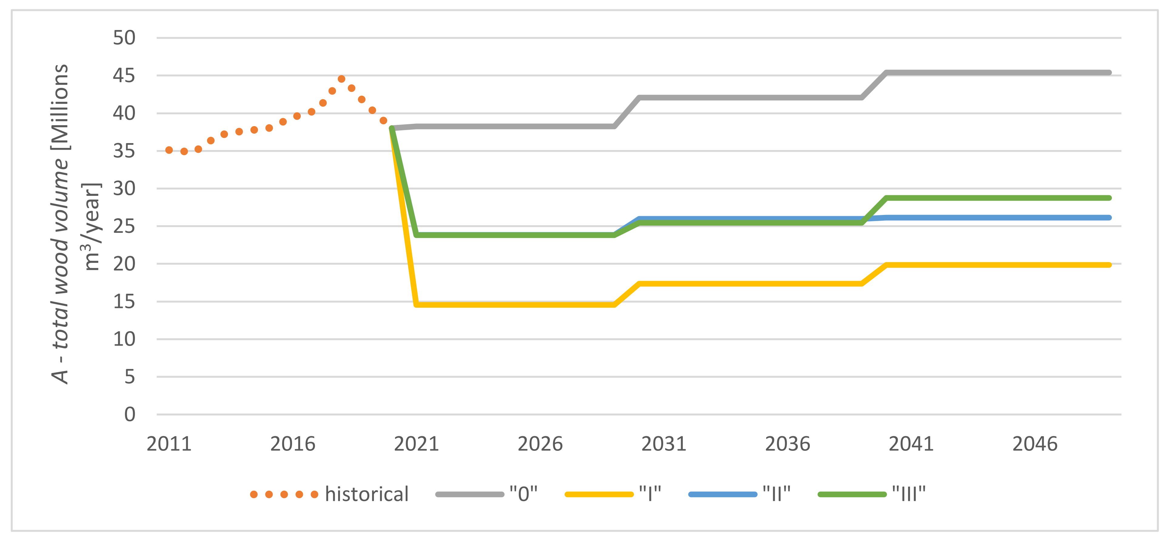 Forests 13 00438 g001