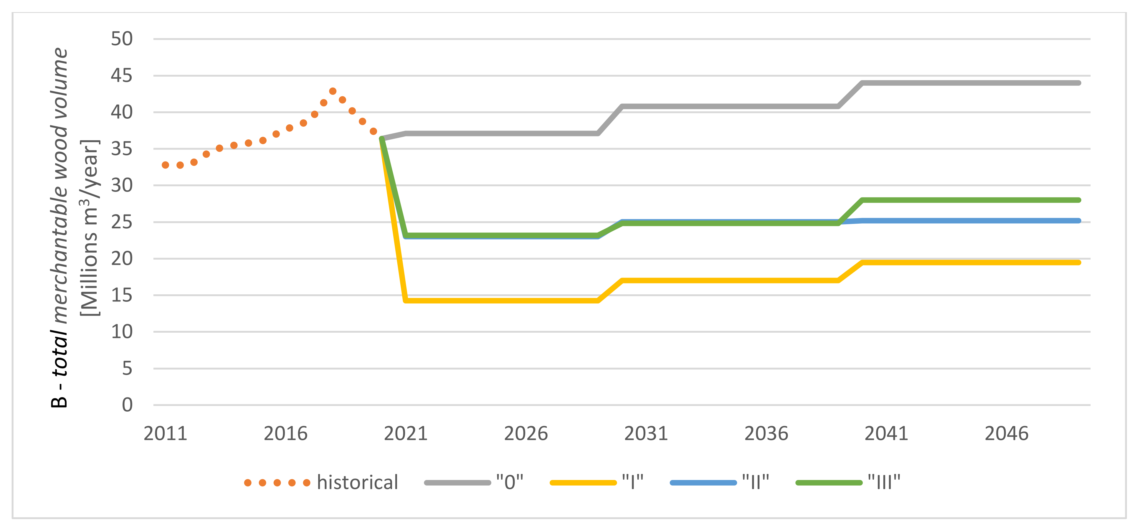 Forests 13 00438 g002