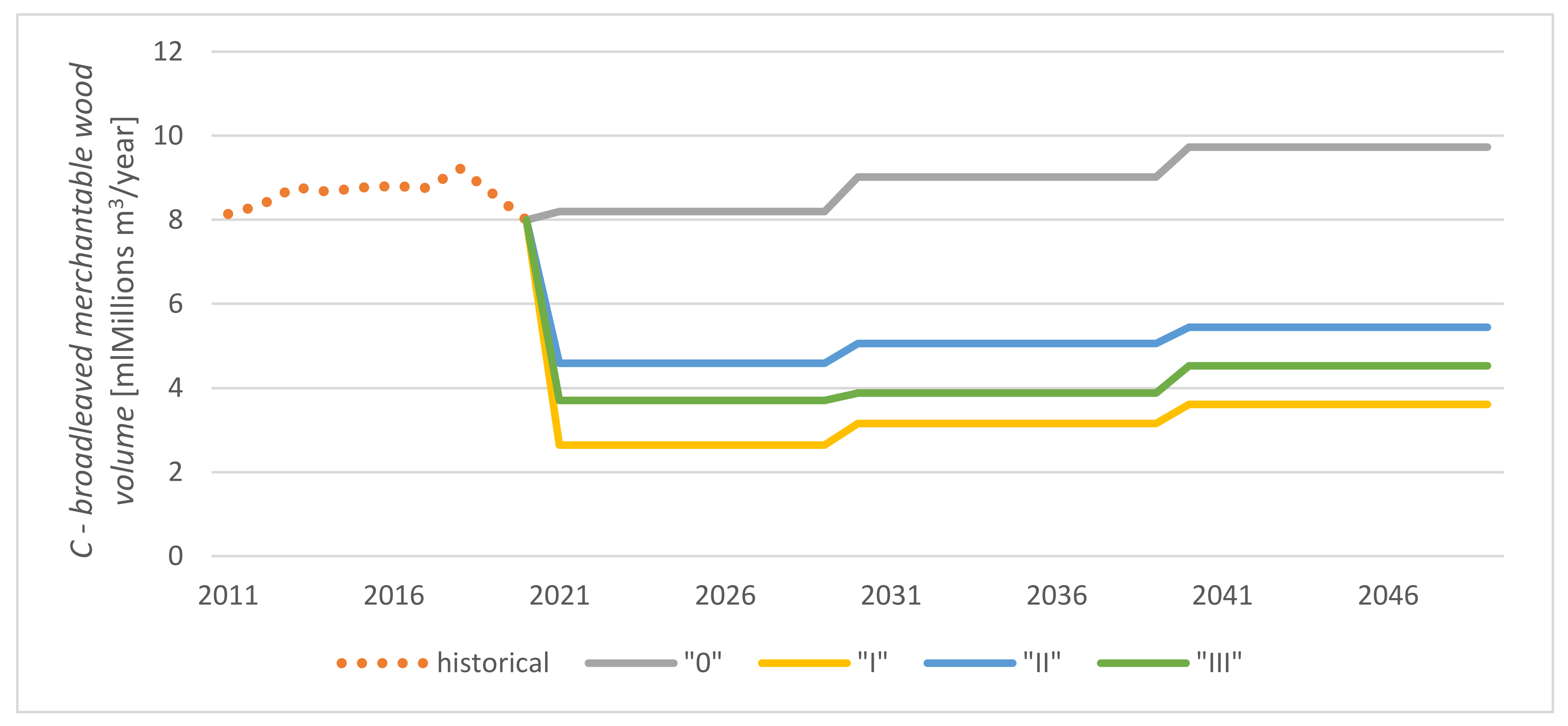 Forests 13 00438 g003