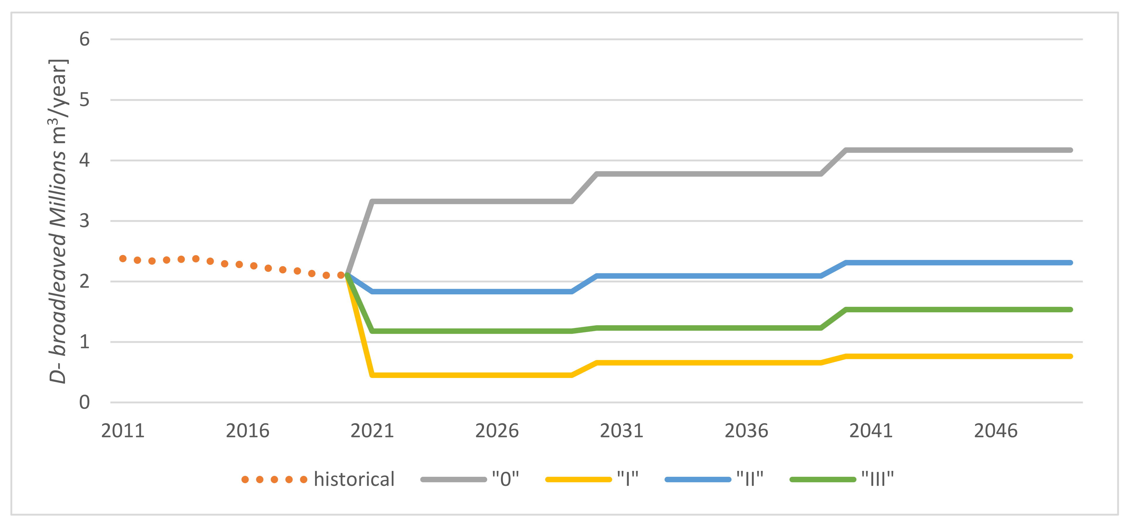 Forests 13 00438 g004