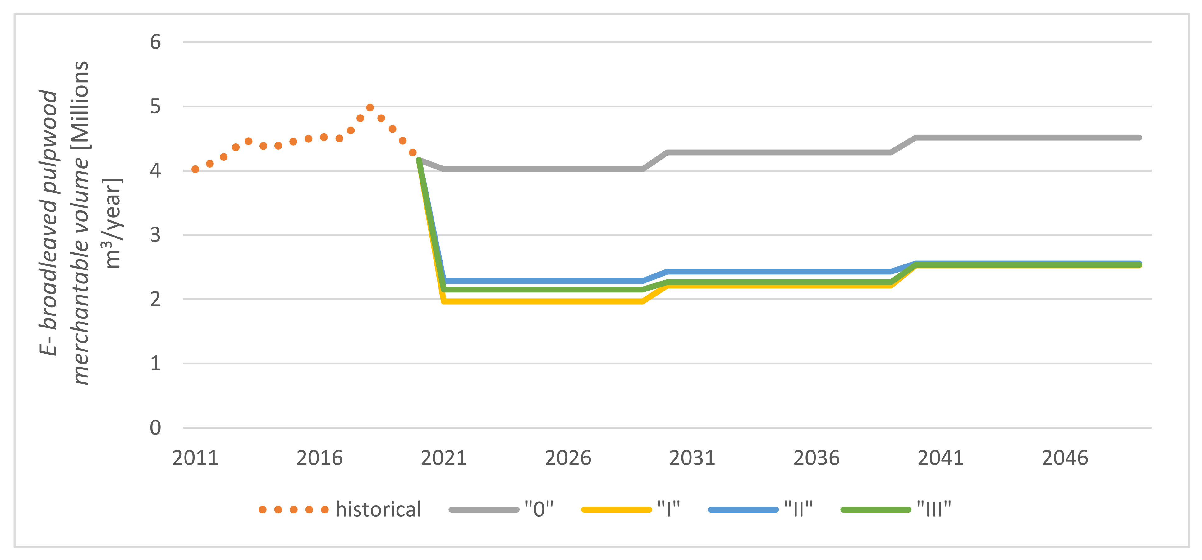 Forests 13 00438 g005