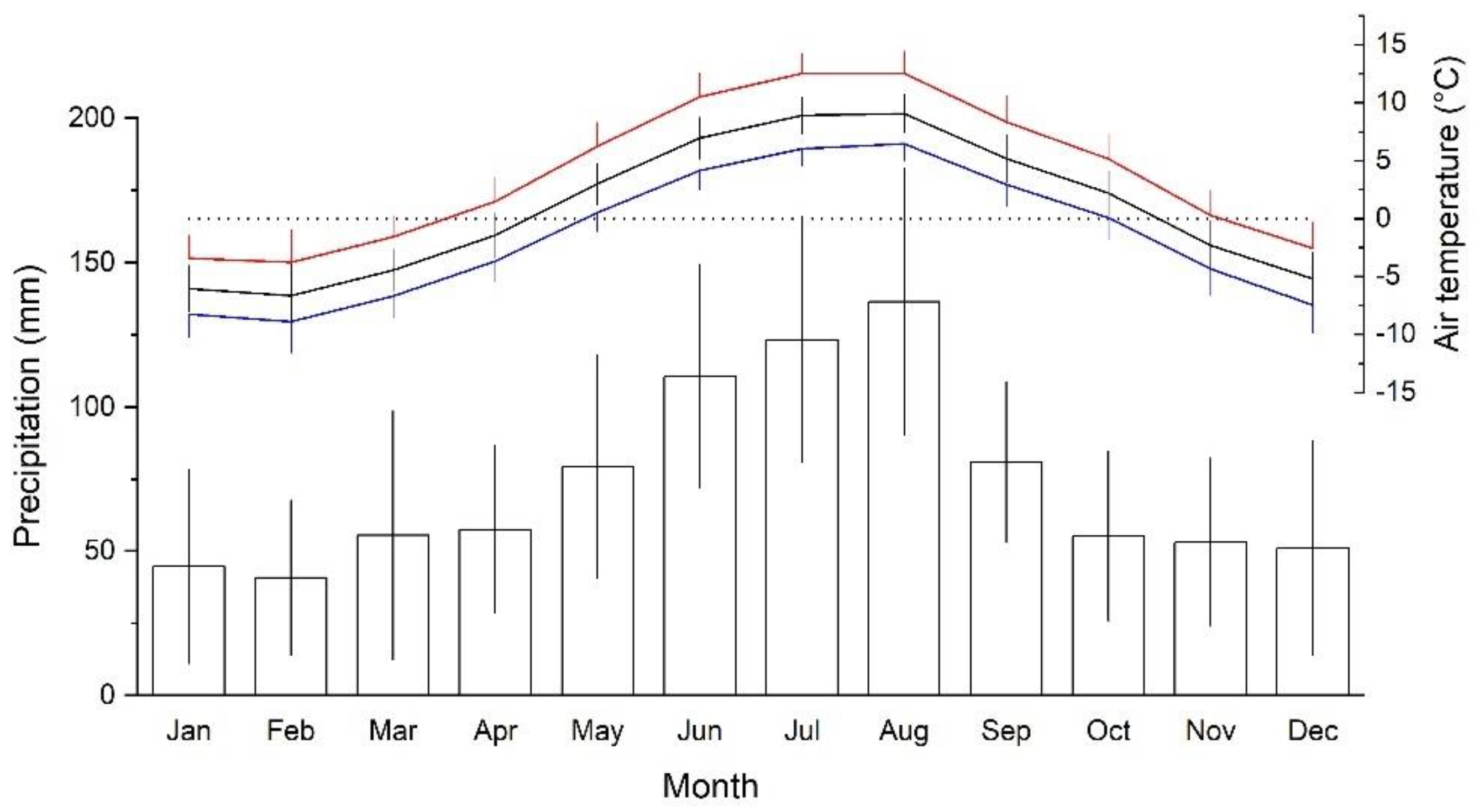Forests 13 00440 g001