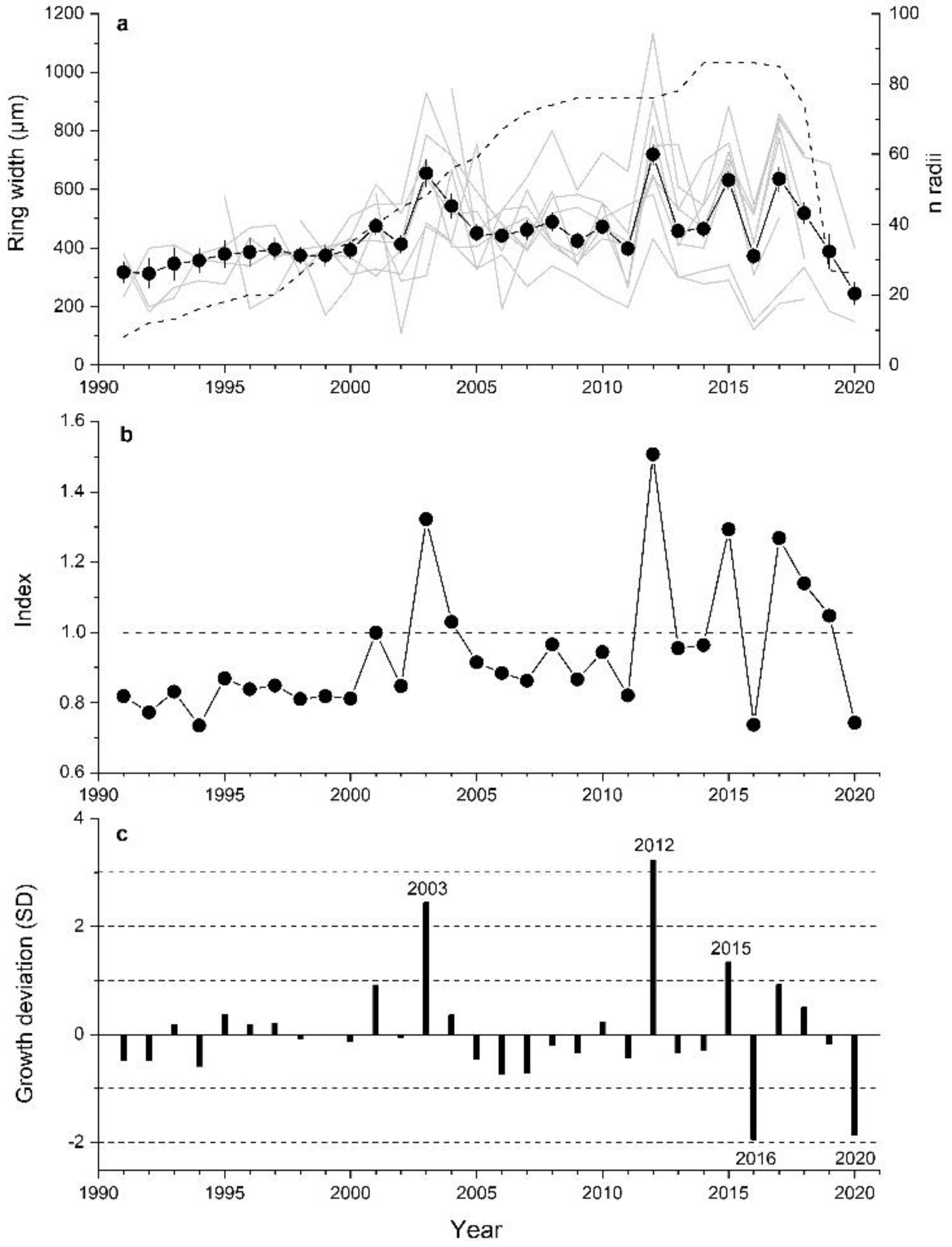 Forests 13 00440 g002