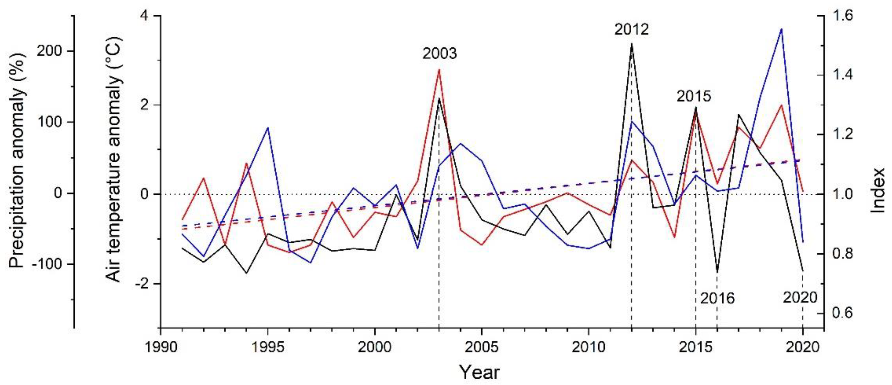 Forests 13 00440 g004