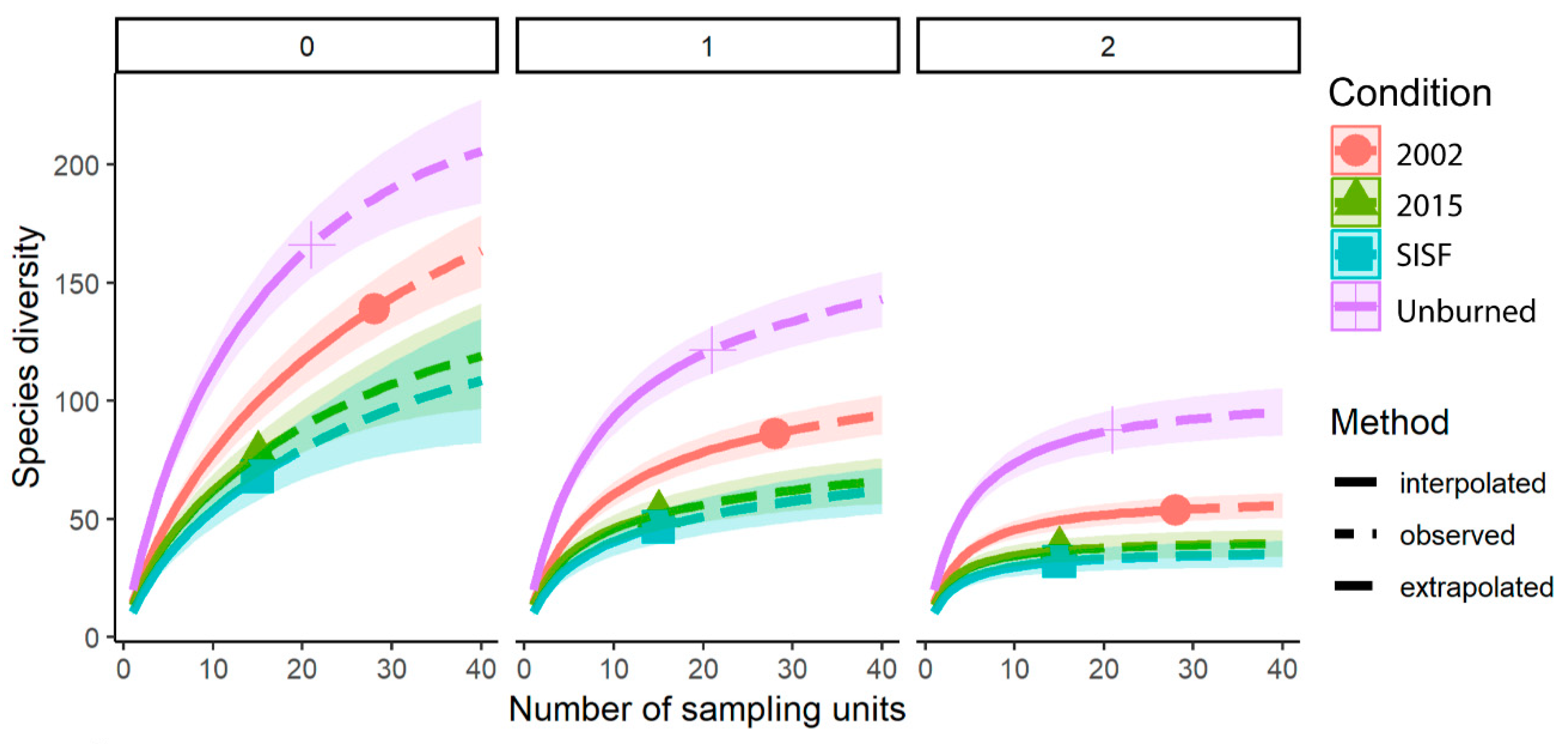 Forests 13 00441 g002