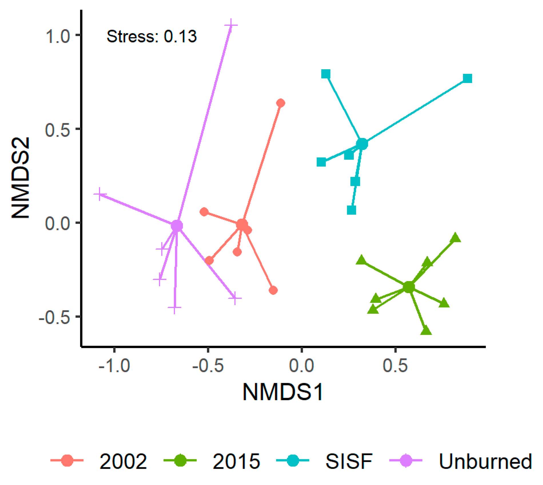 Forests 13 00441 g003