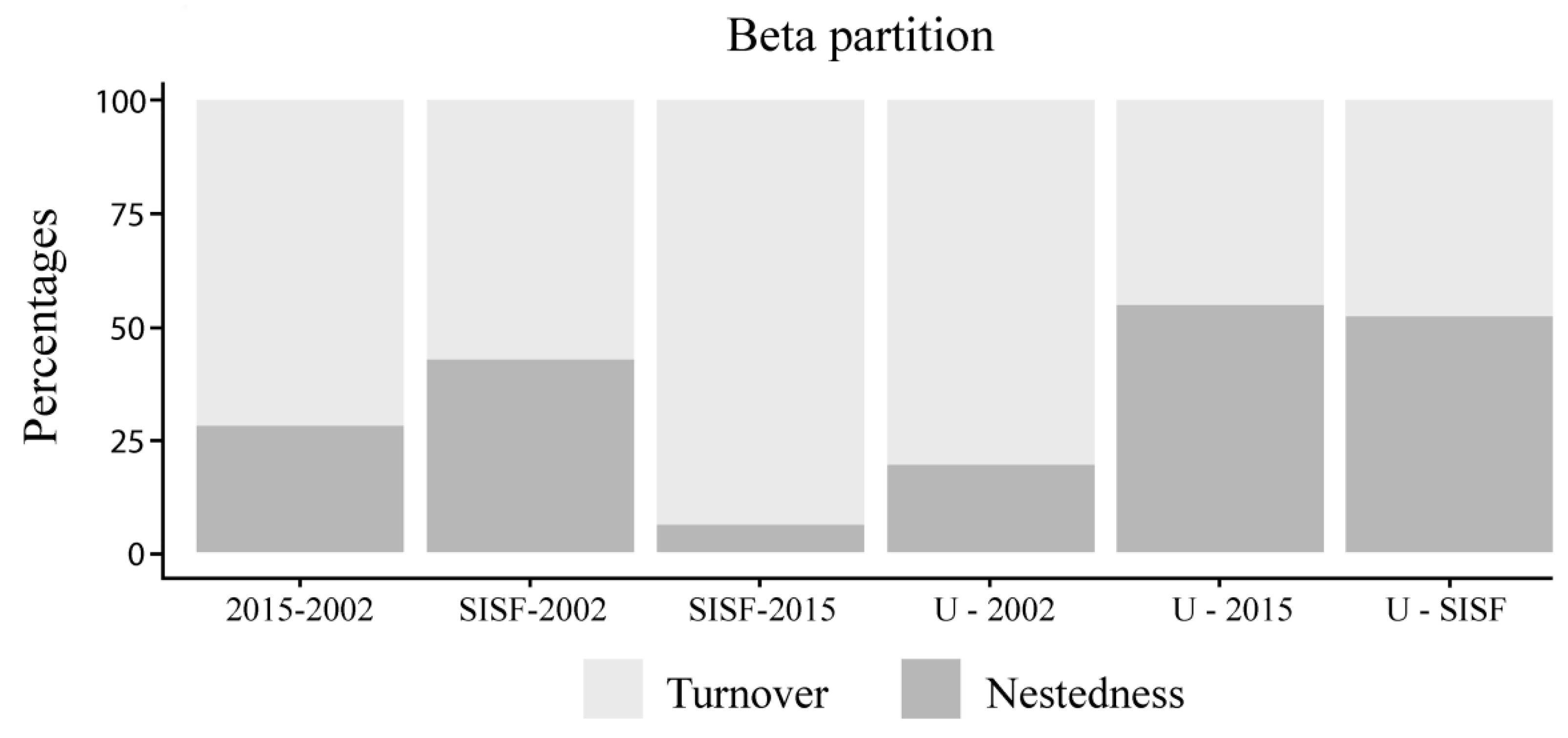 Forests 13 00441 g004
