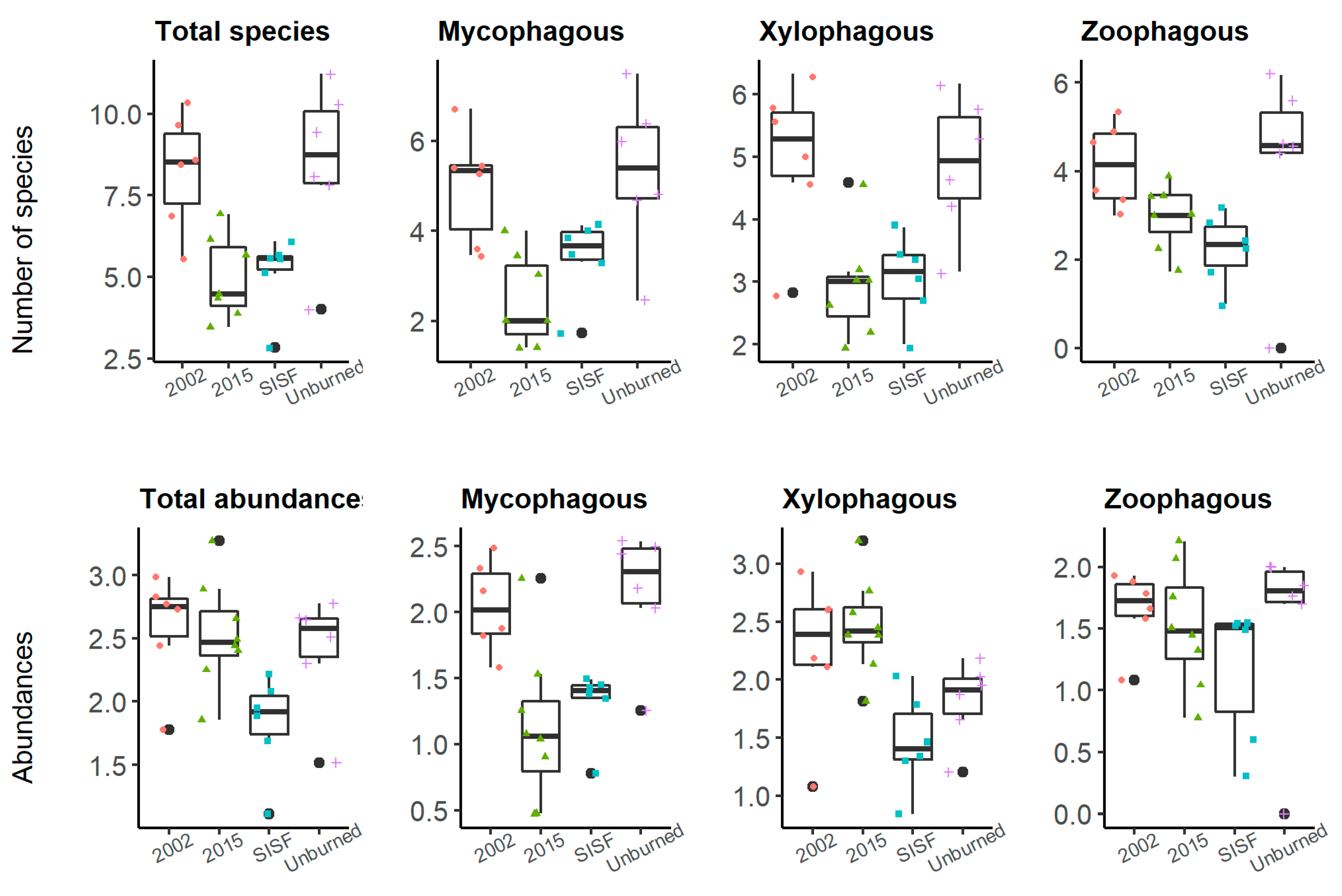 Forests 13 00441 g005