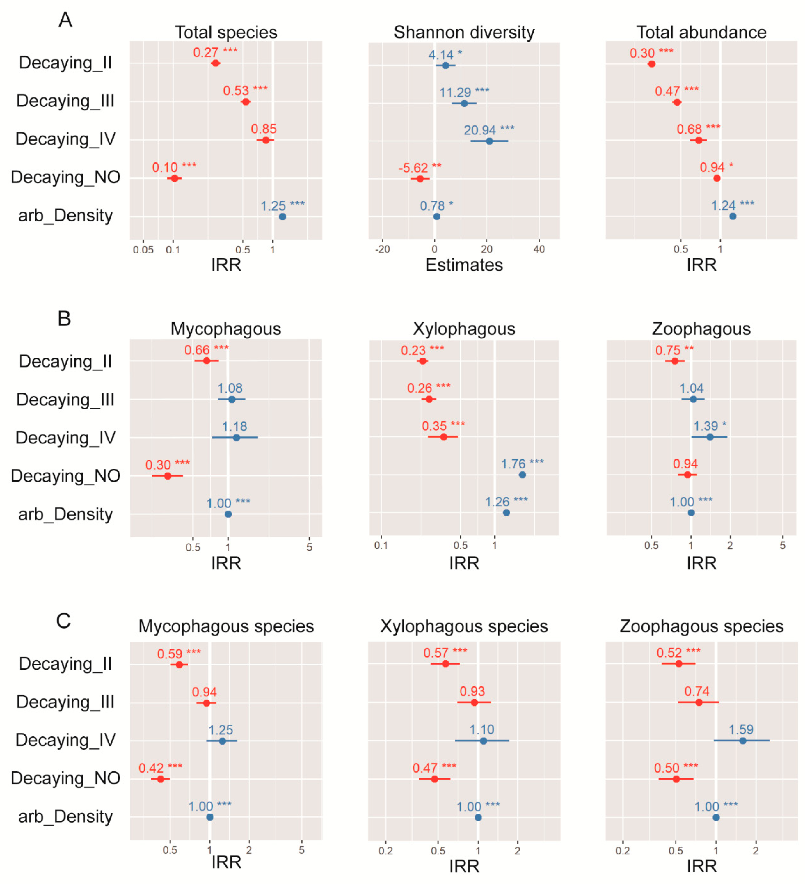 Forests 13 00441 g006
