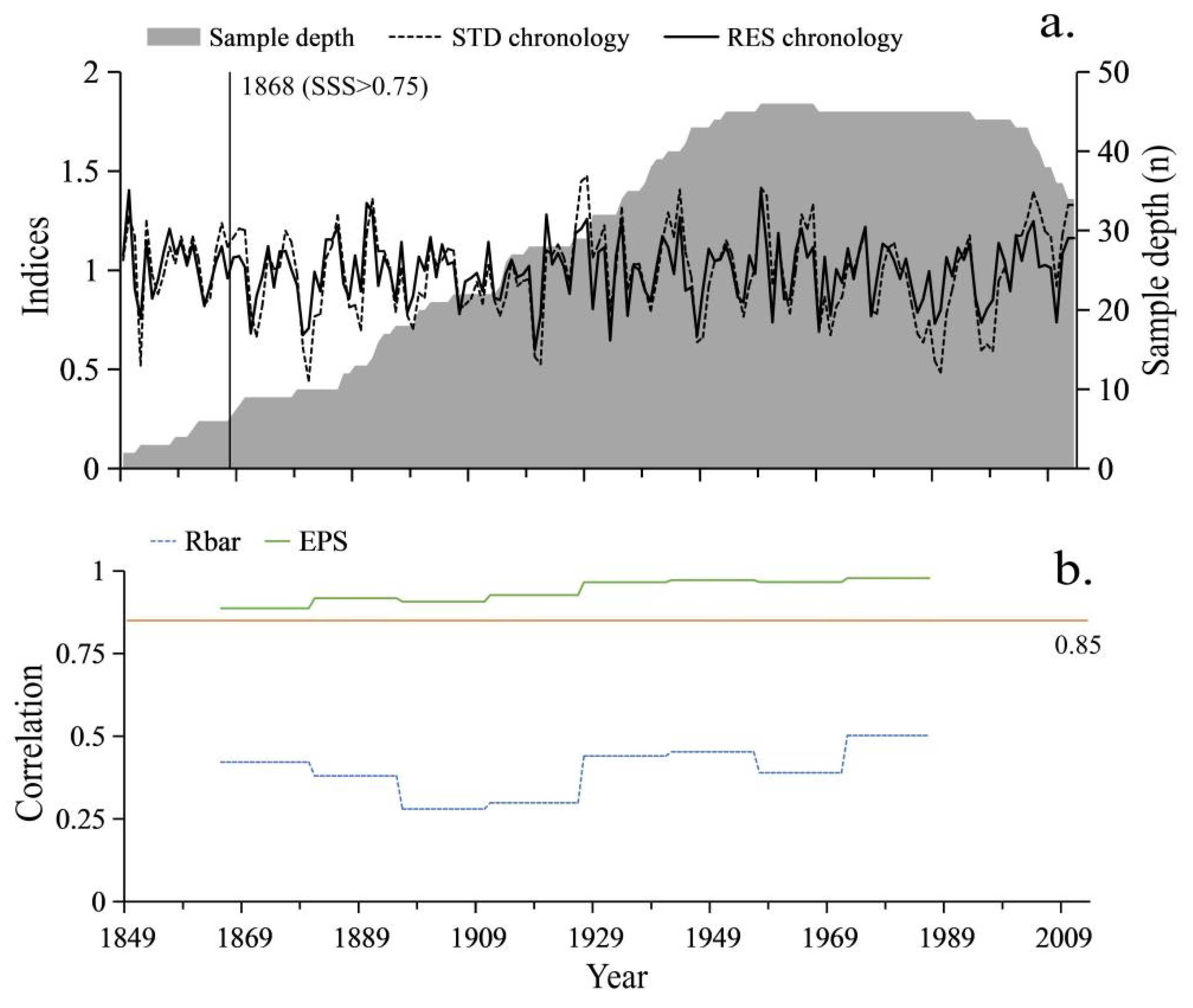 Forests 13 00443 g002