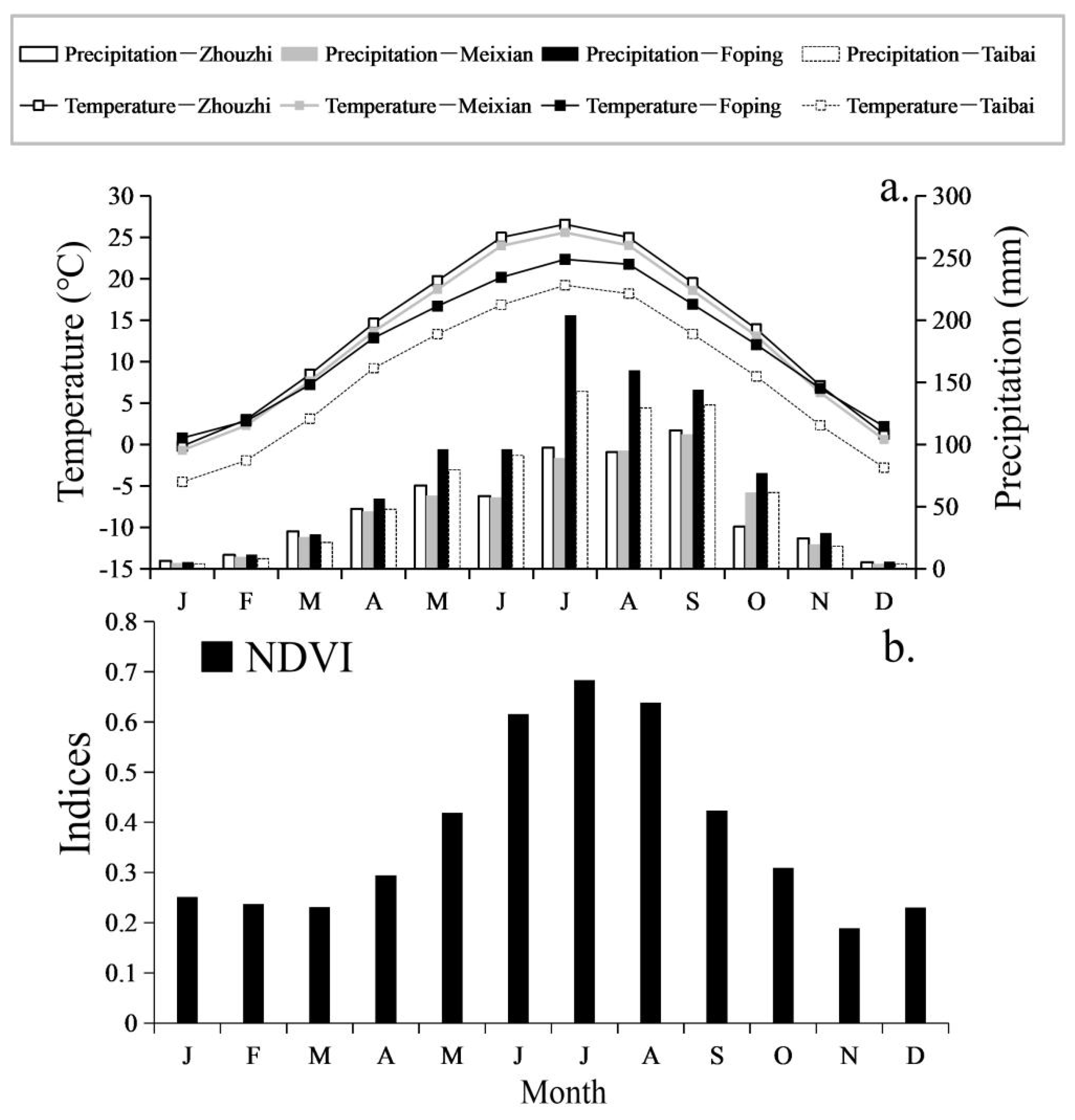 Forests 13 00443 g003
