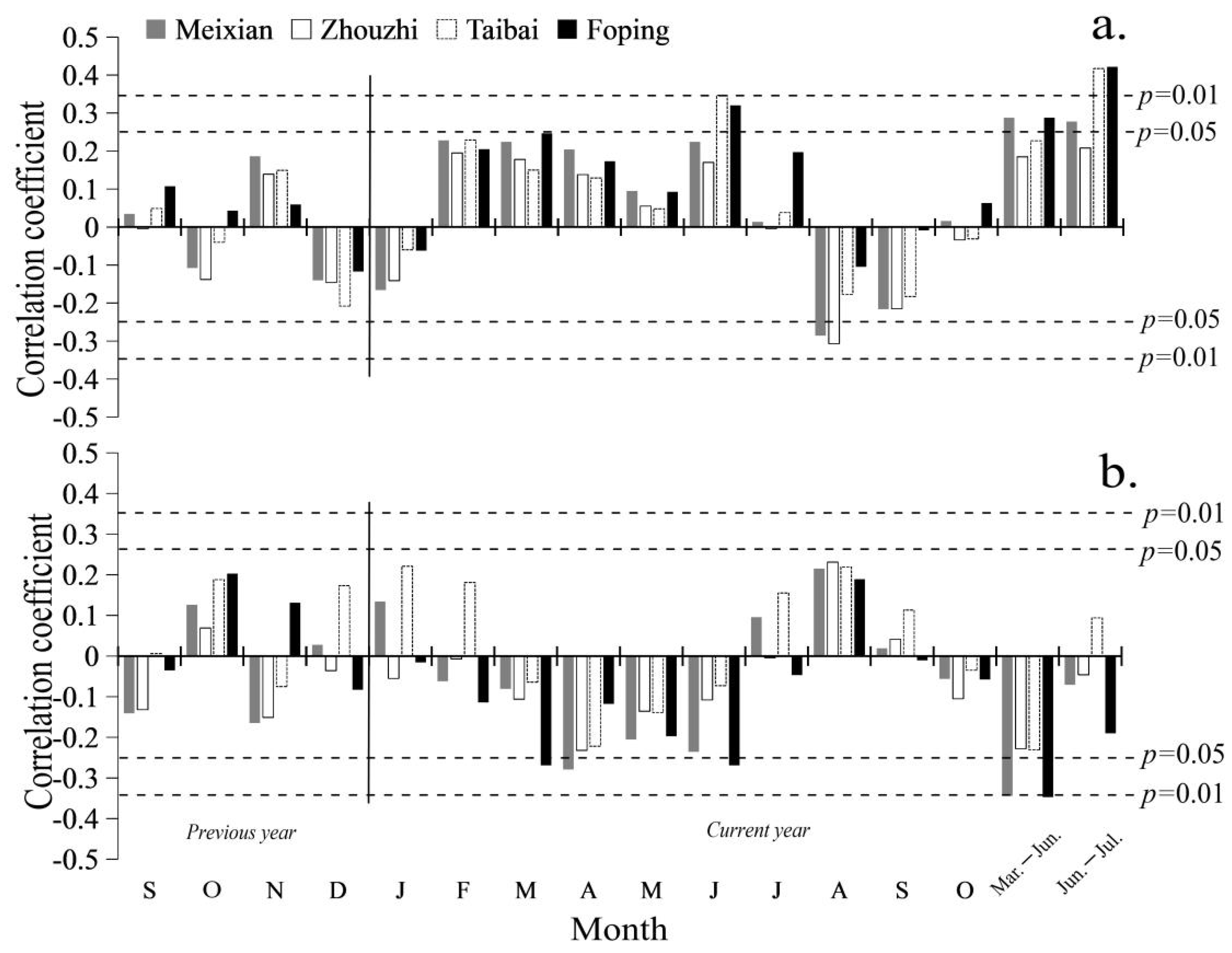 Forests 13 00443 g004