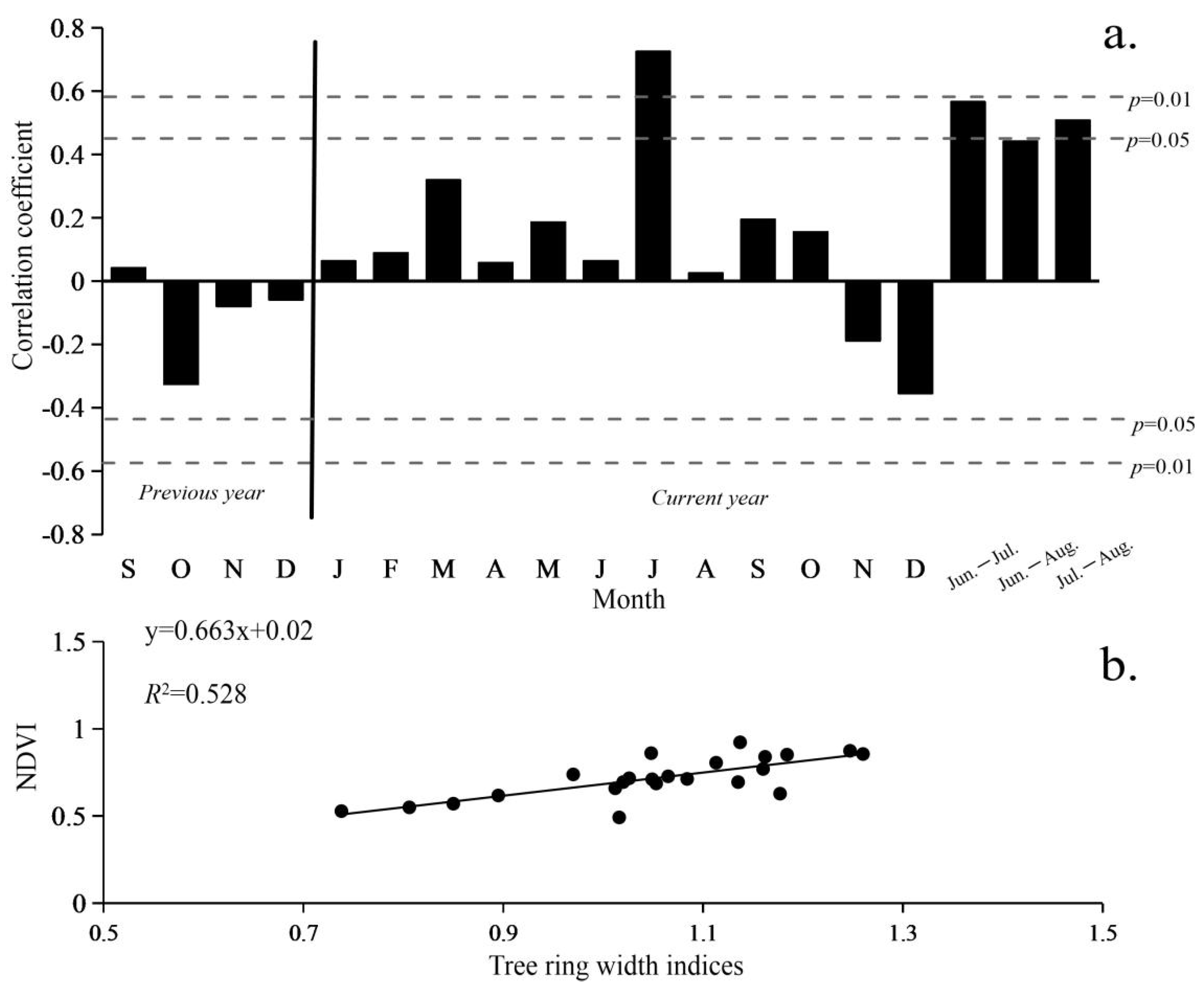 Forests 13 00443 g005