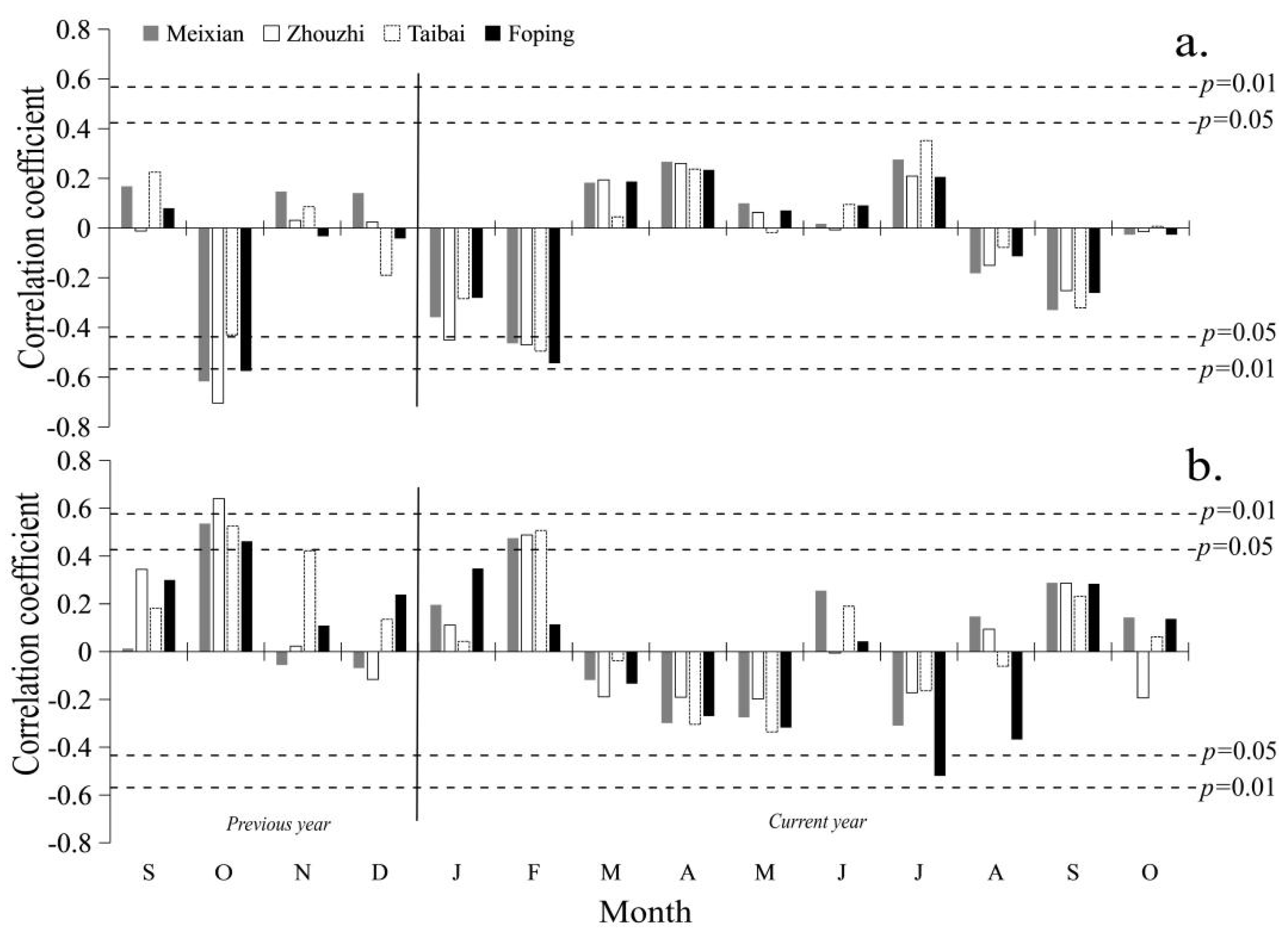 Forests 13 00443 g006