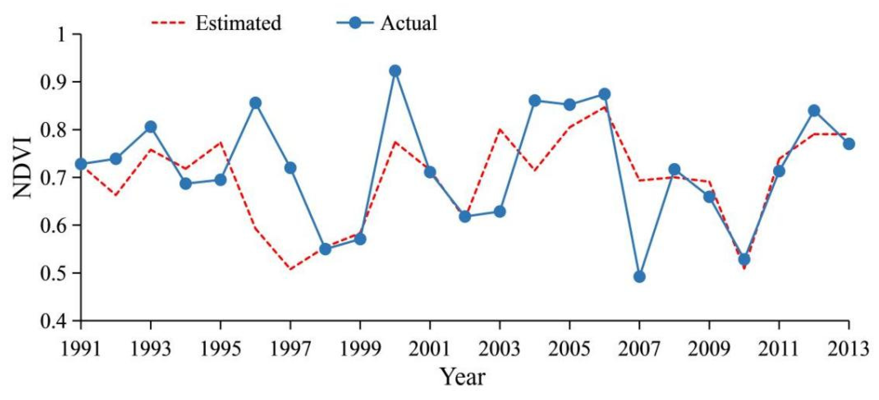 Forests 13 00443 g007