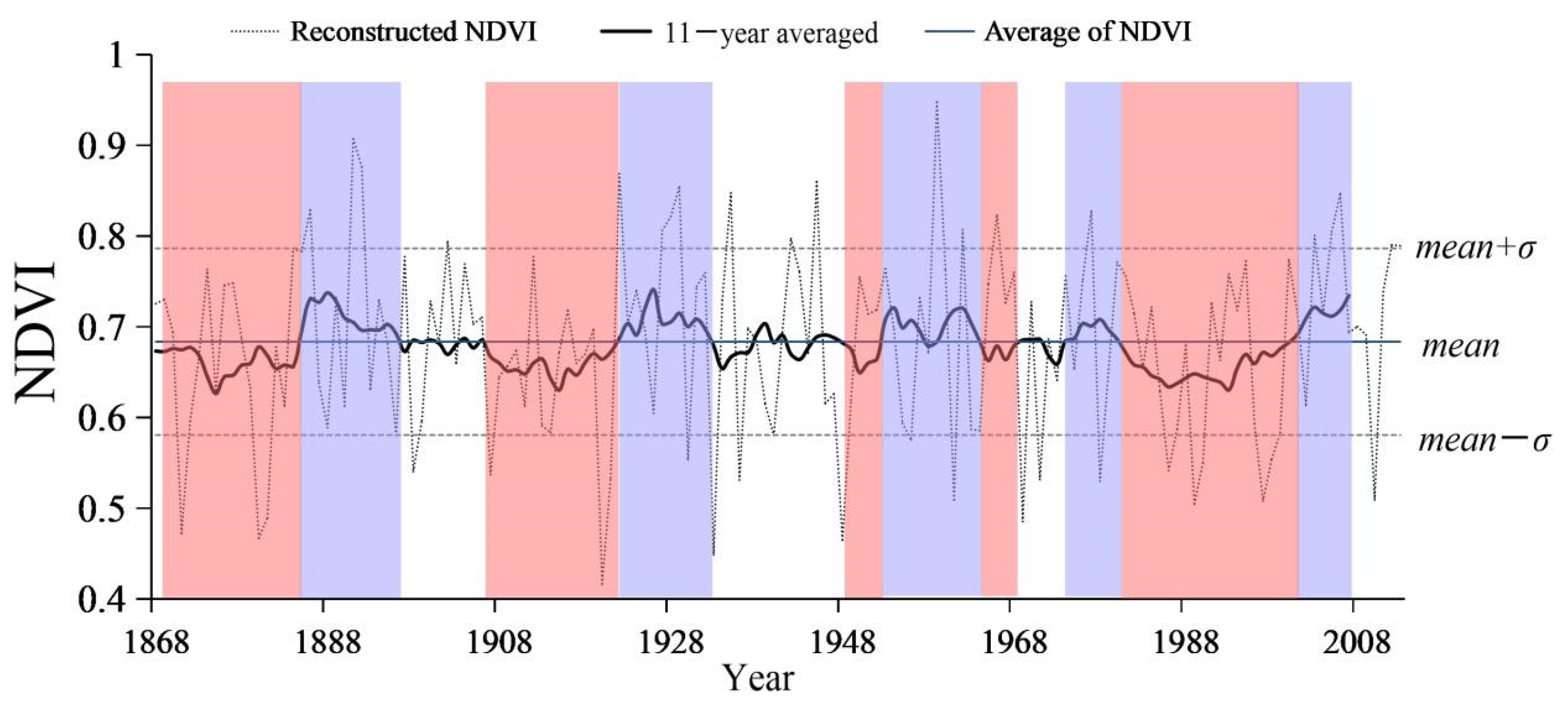 Forests 13 00443 g008