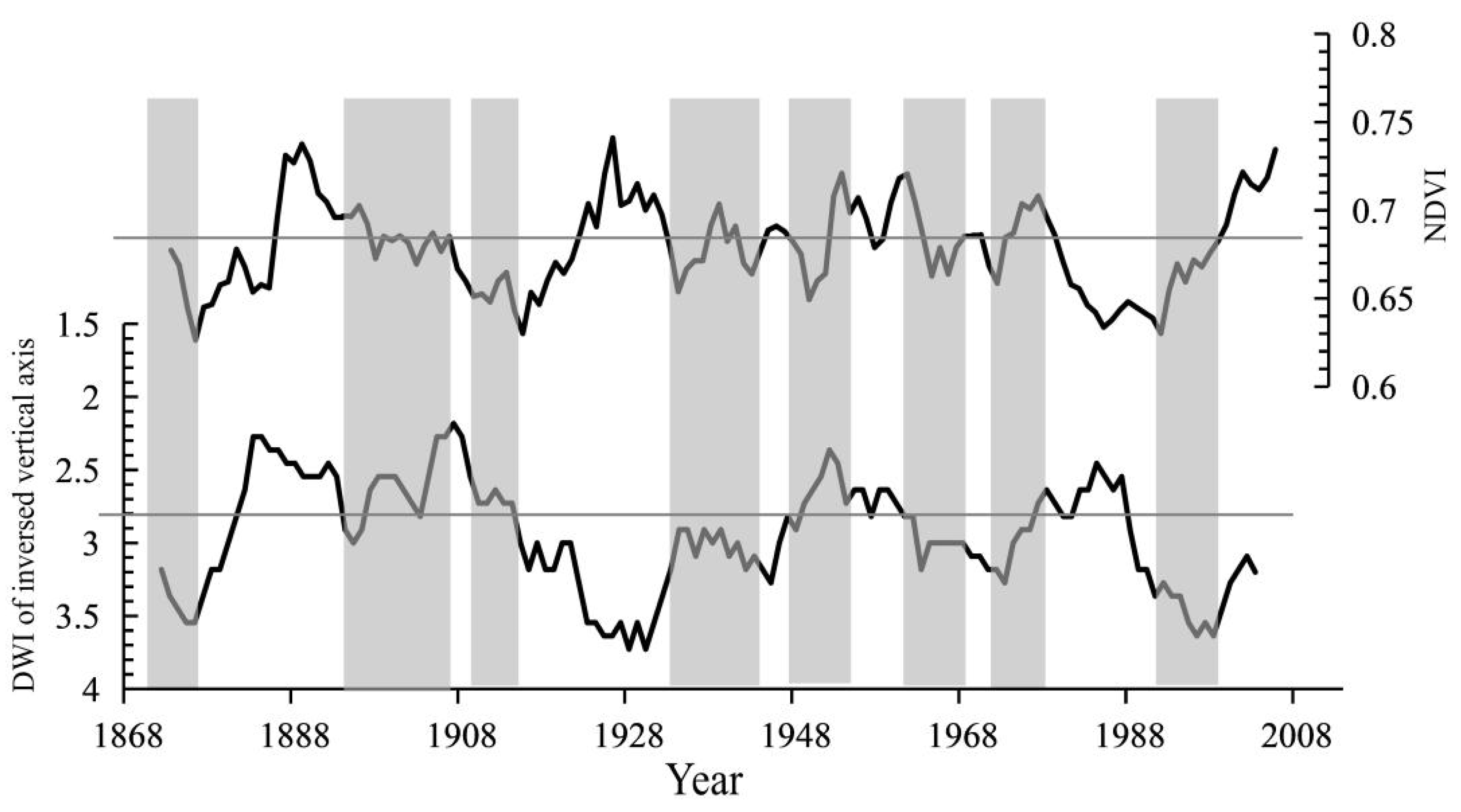 Forests 13 00443 g009