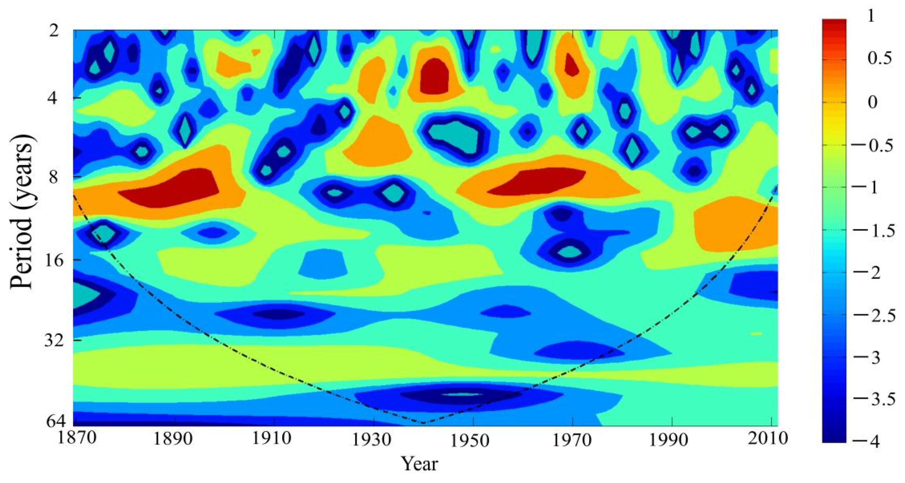 Forests 13 00443 g010