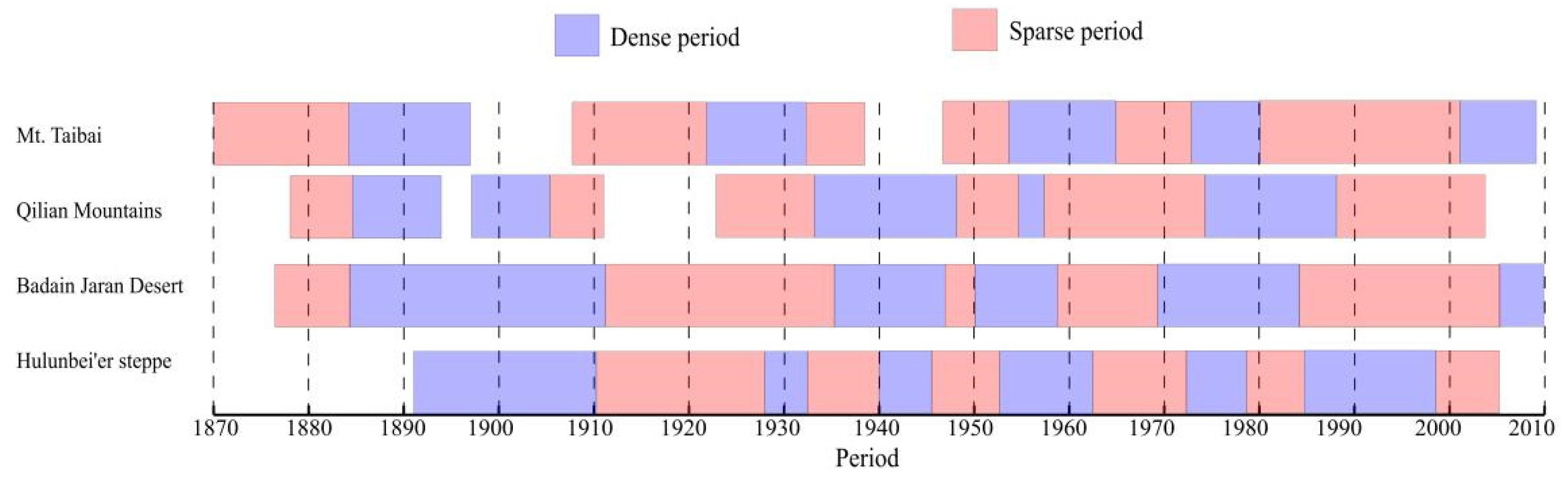 Forests 13 00443 g011