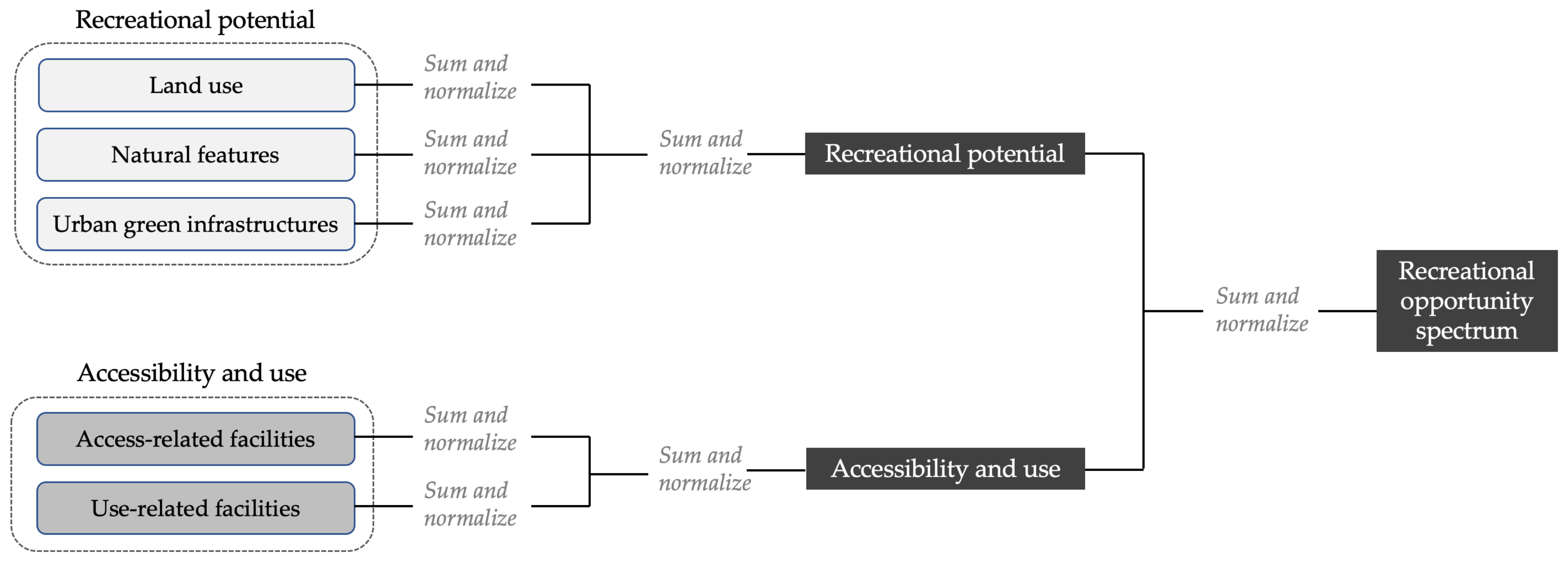 Forests 13 00444 g003