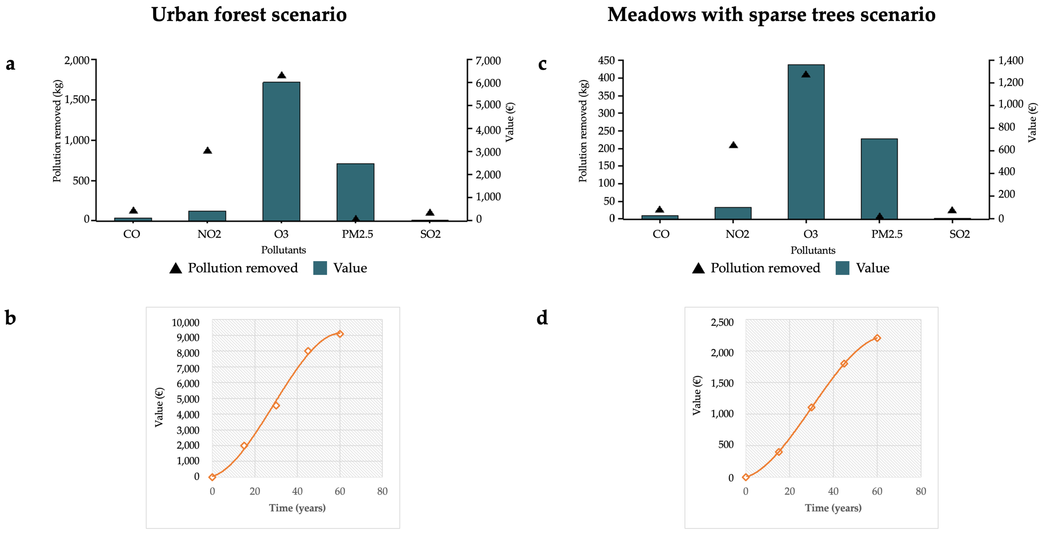 Forests 13 00444 g004