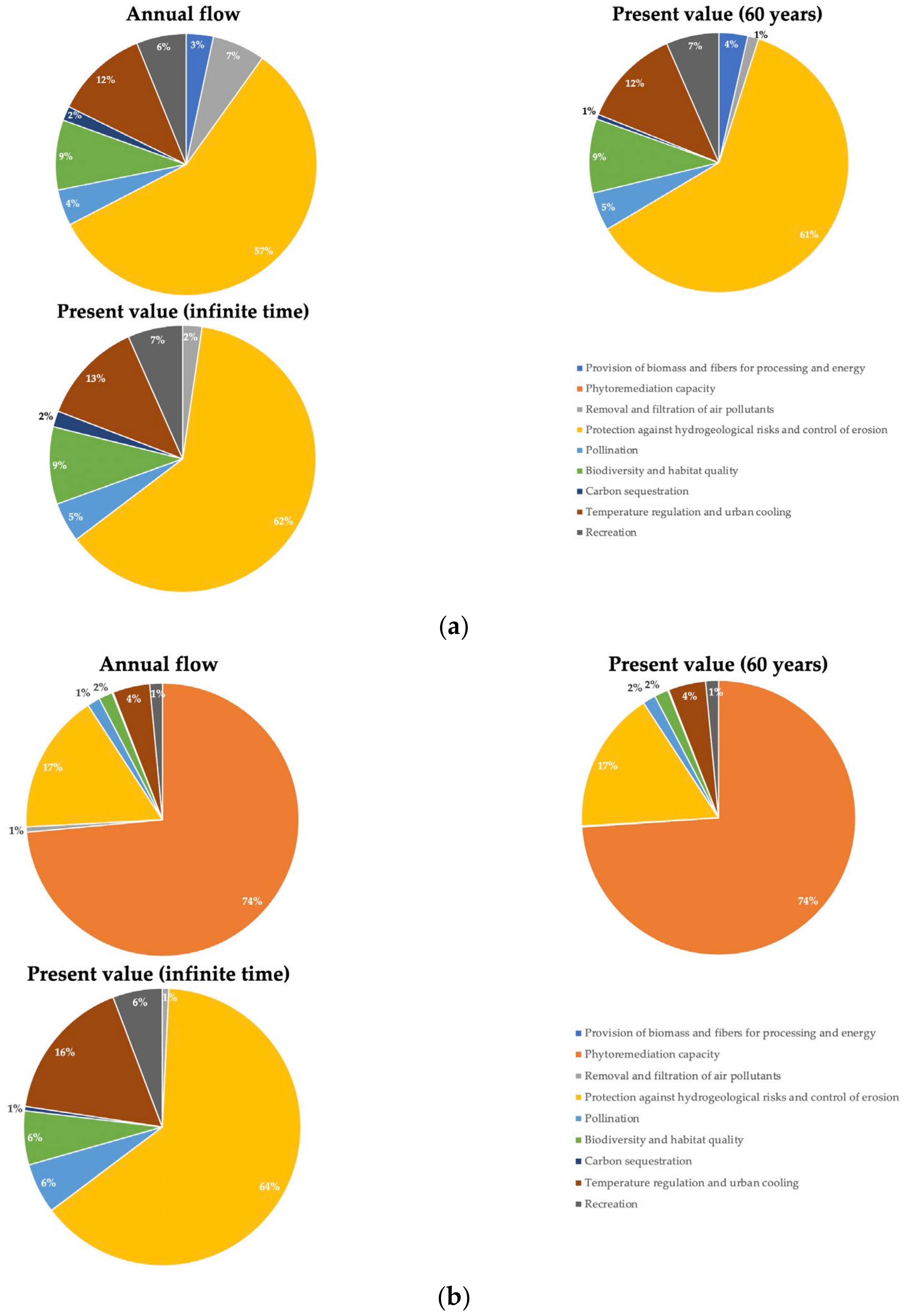 Forests 13 00444 g009